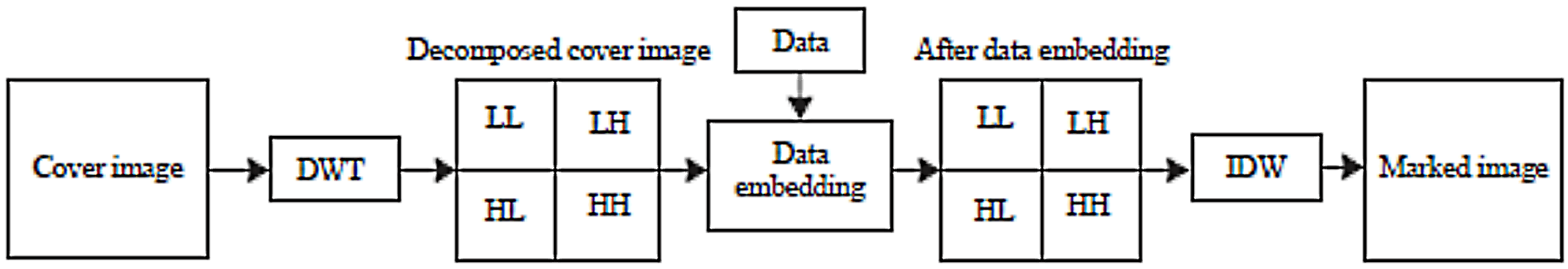 Technologies 07 00034 g008 Technologies 07 00034 g008