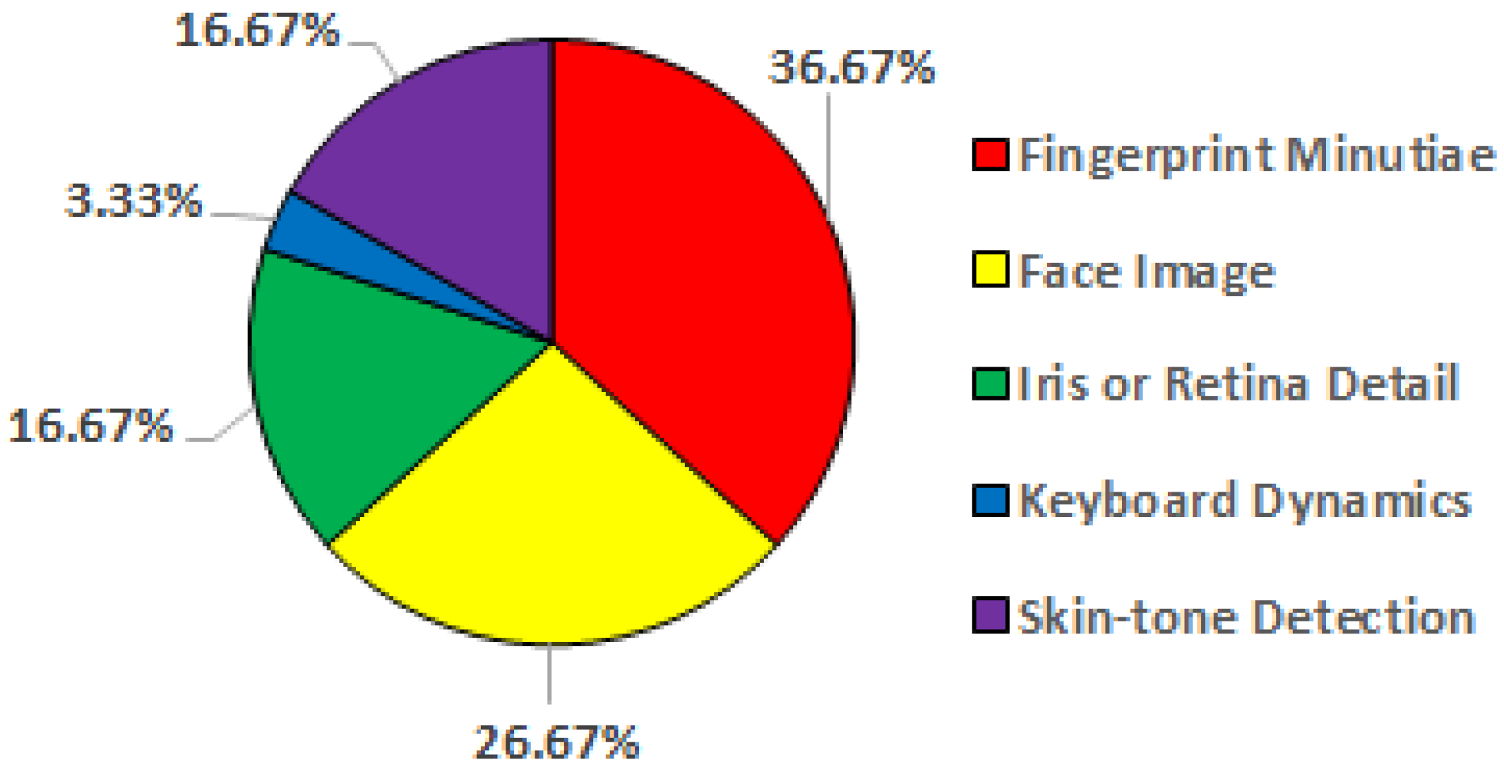 Technologies 07 00034 g010 Technologies 07 00034 g010