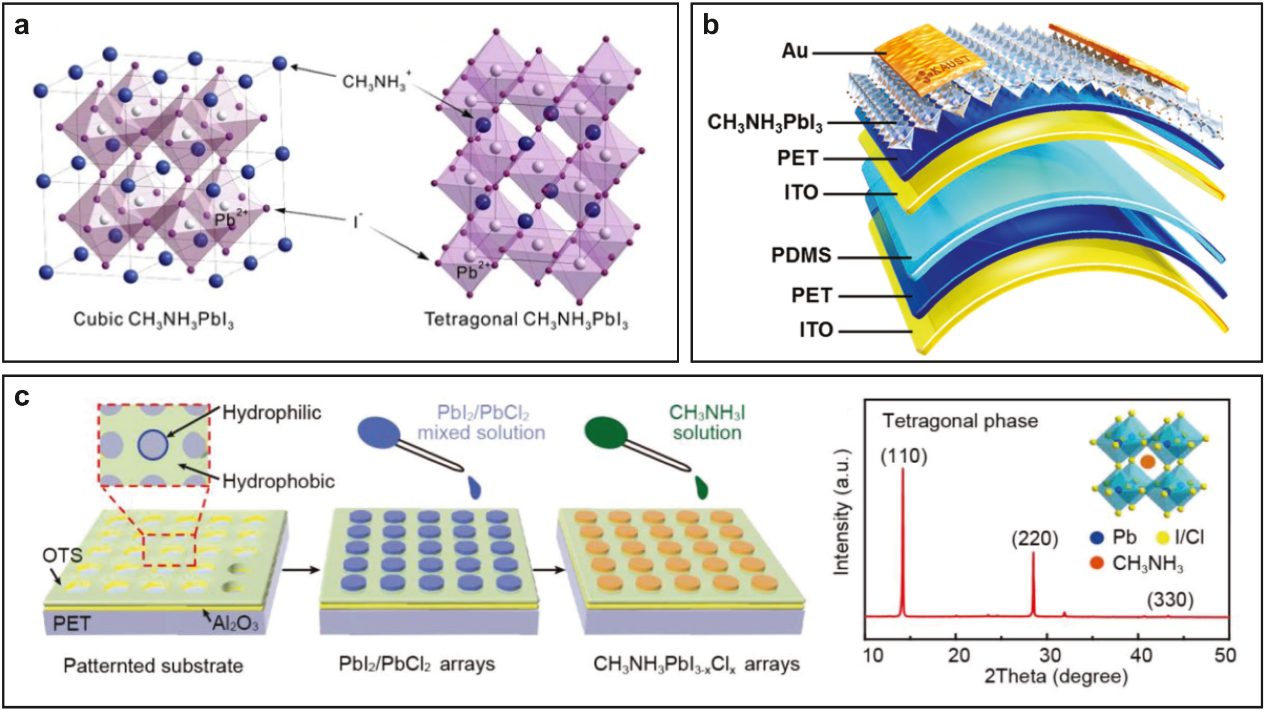 Technologies 07 00035 g007