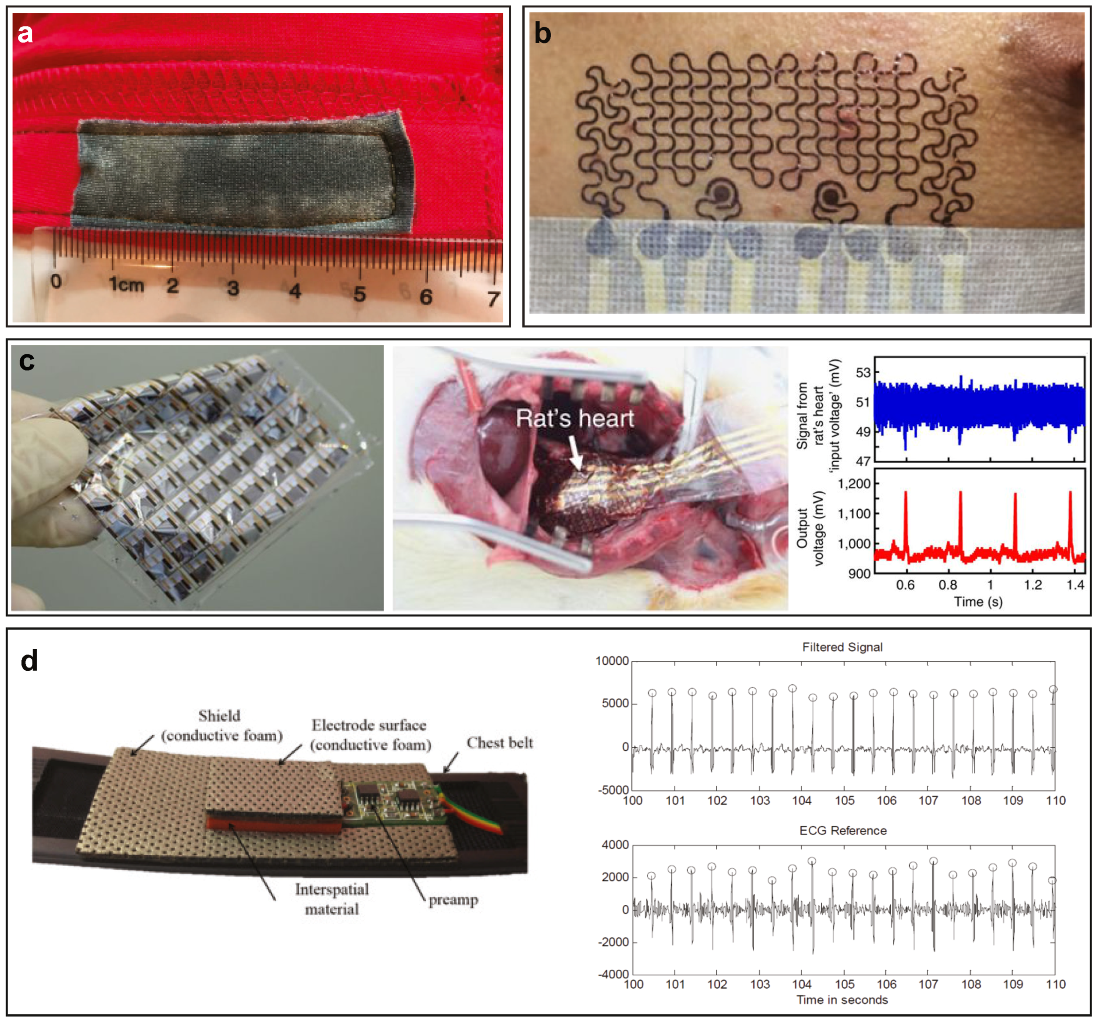 Flexible SensorsโFrom Materials to ... Circuit Diagram