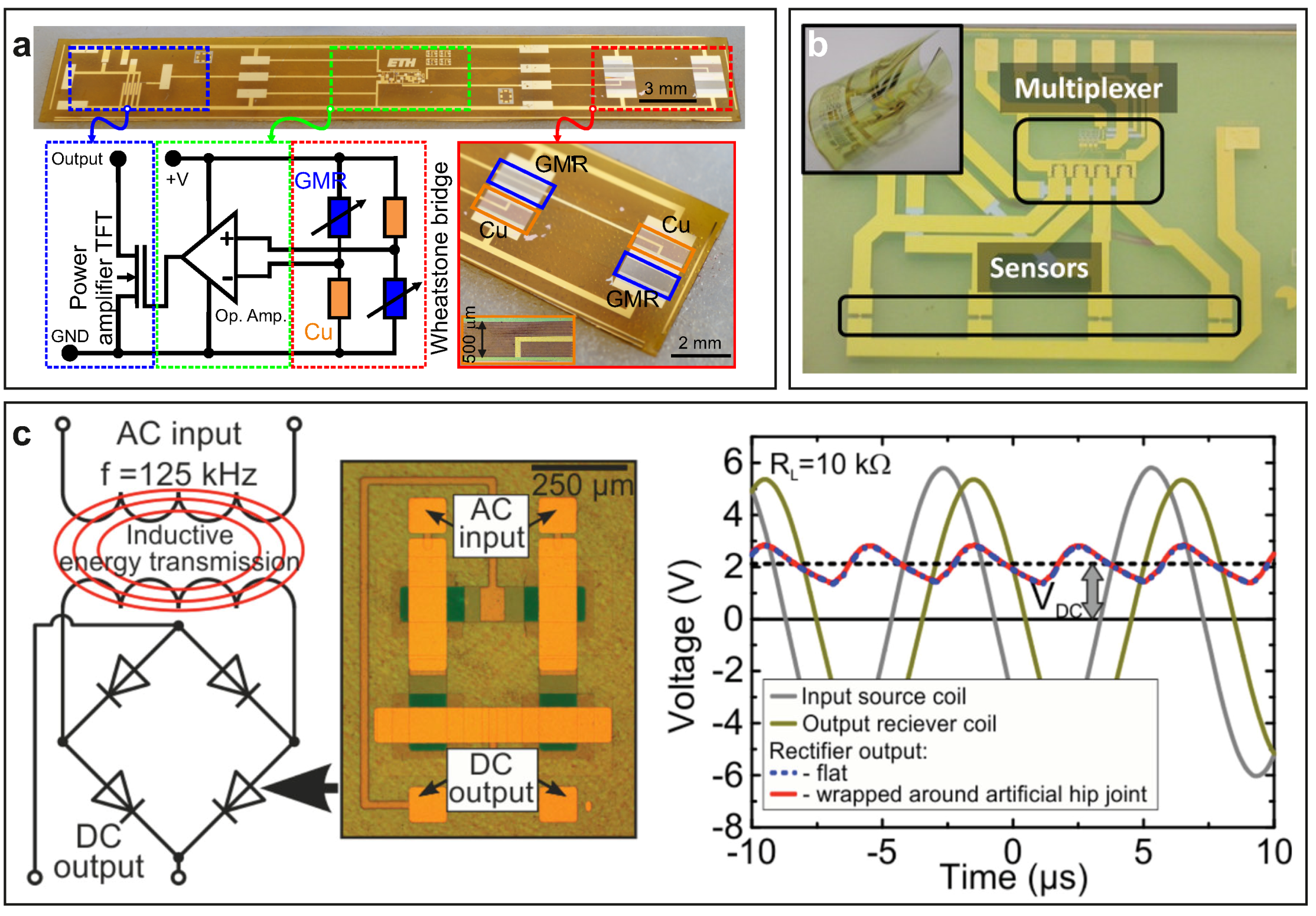 Flexible SensorsFrom Materials to Circuit Diagram