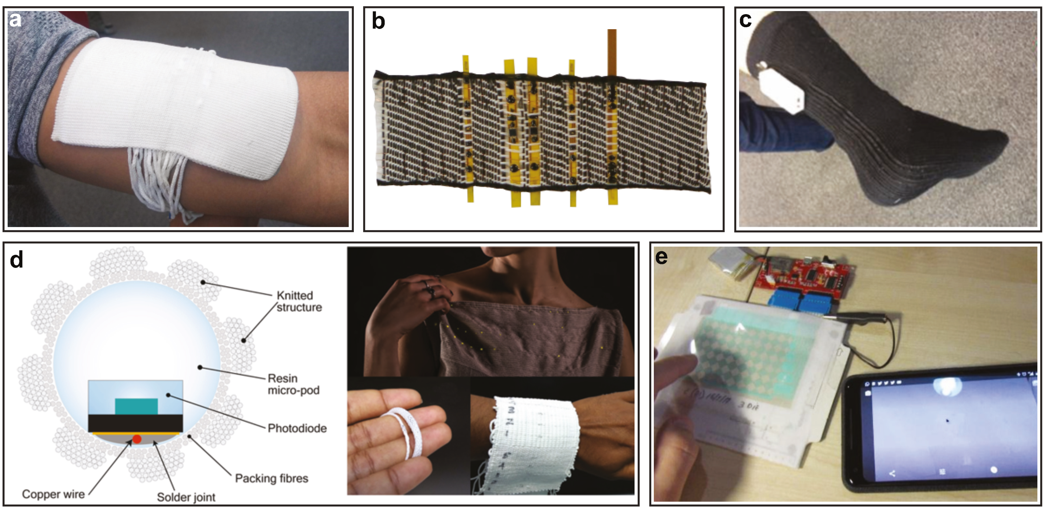 Flexible Sensors—From Materials to ... Circuit Diagram