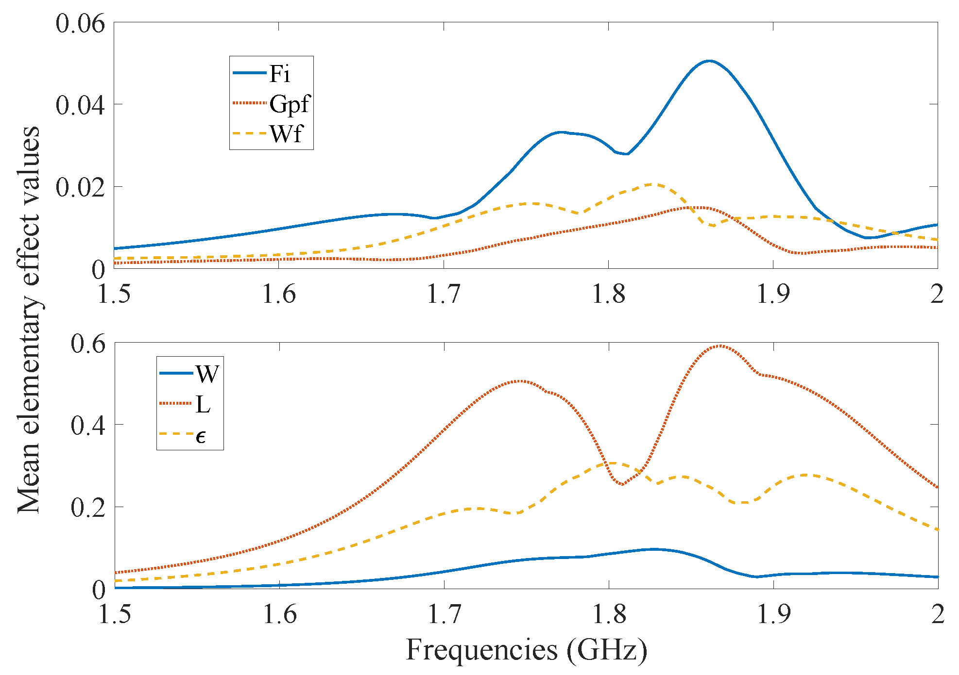 Technologies 07 00037 g009