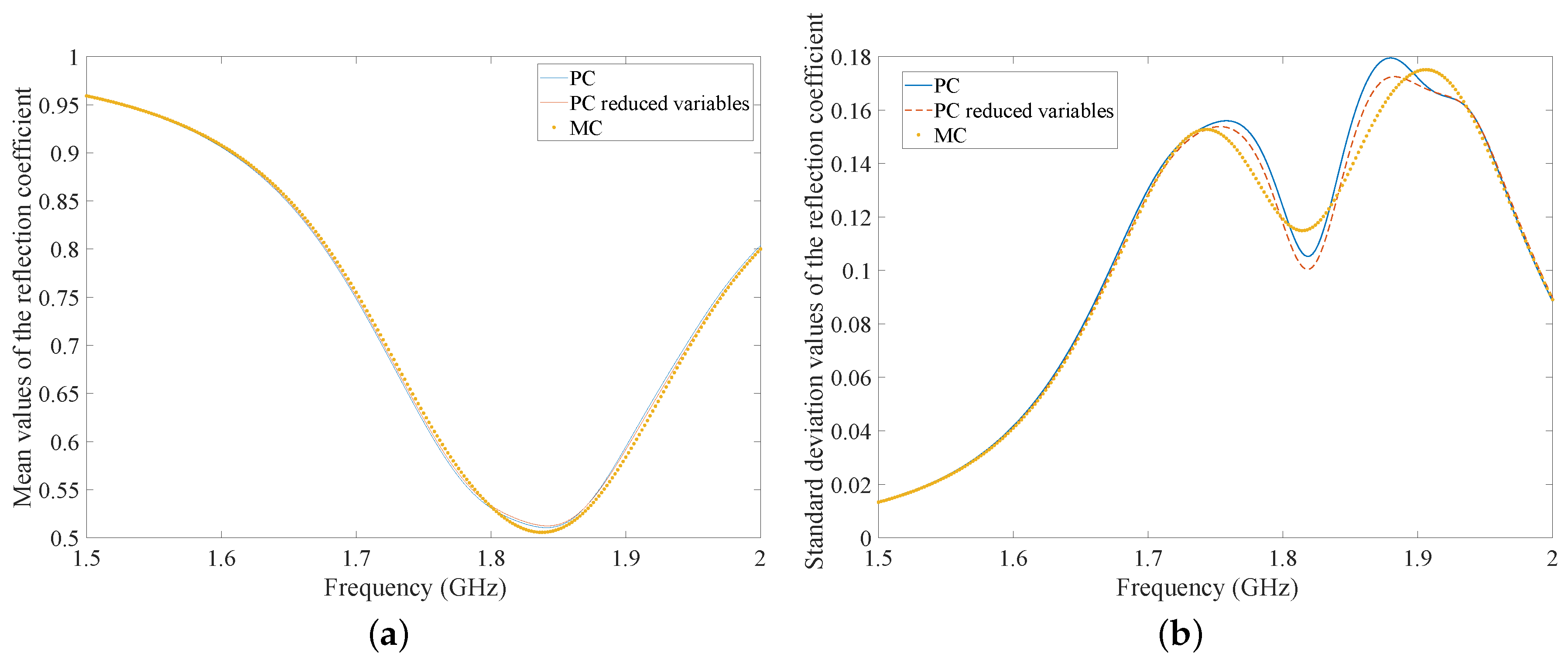 Technologies 07 00037 g010