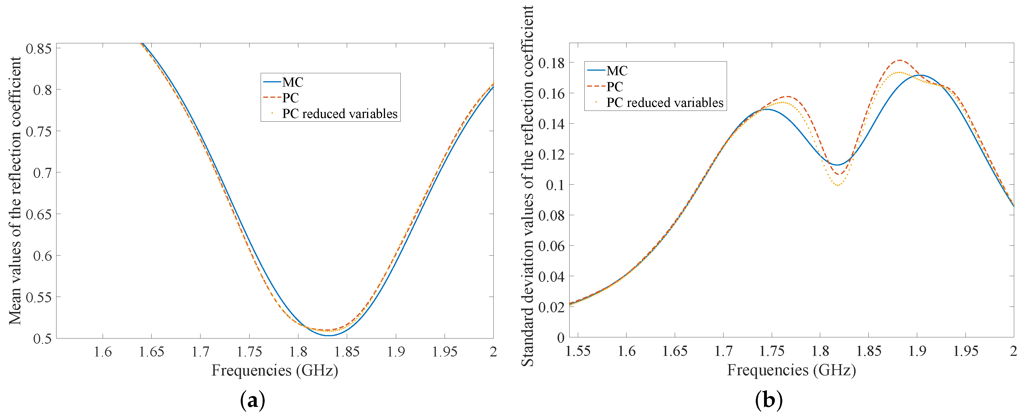 Technologies 07 00037 g012