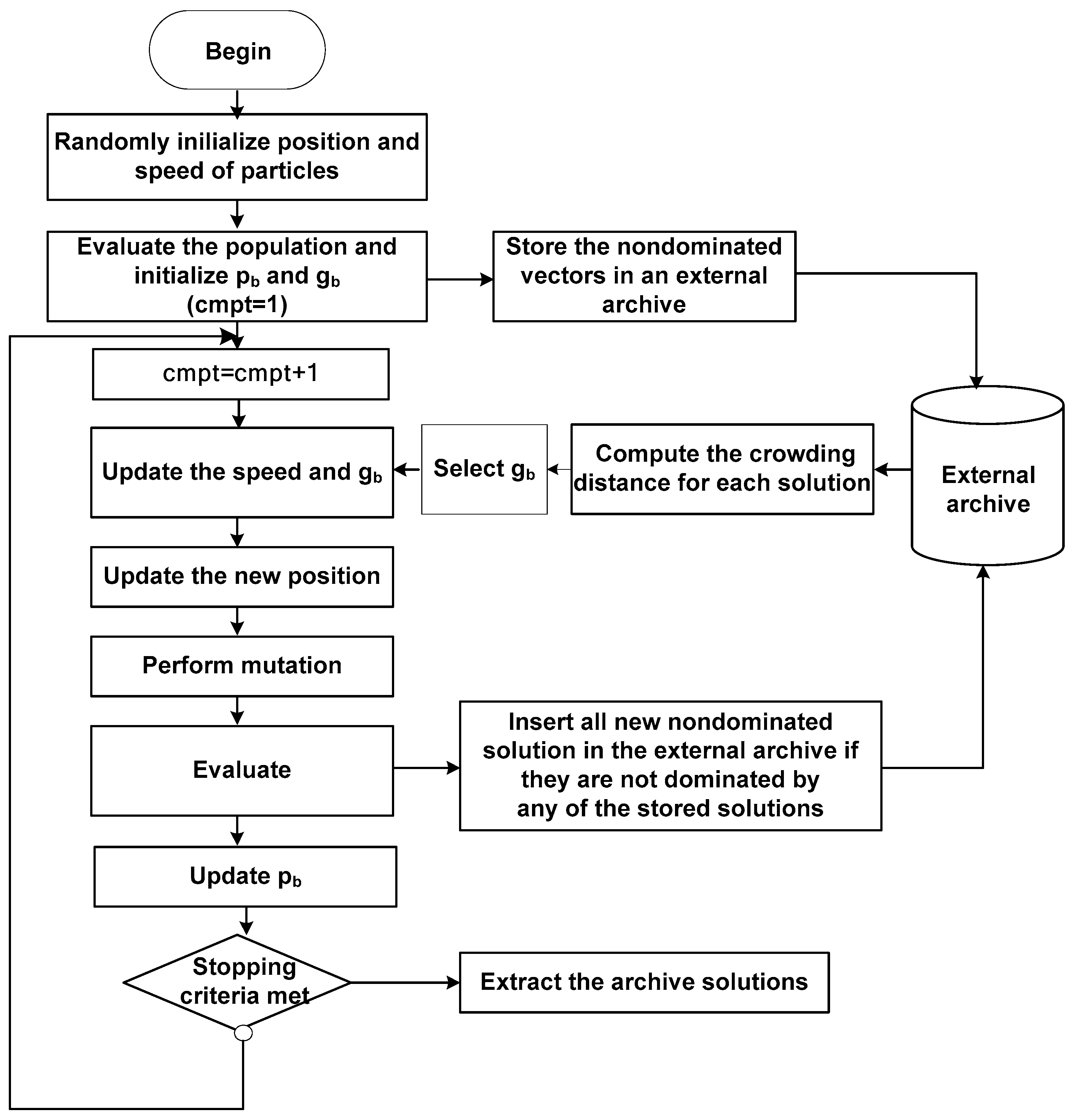 Phd thesis evolutionary algorithm
