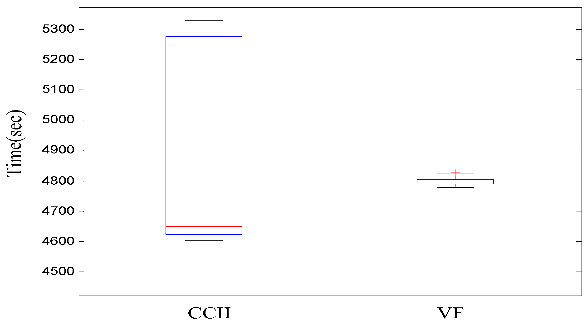 Technologies 07 00040 g010