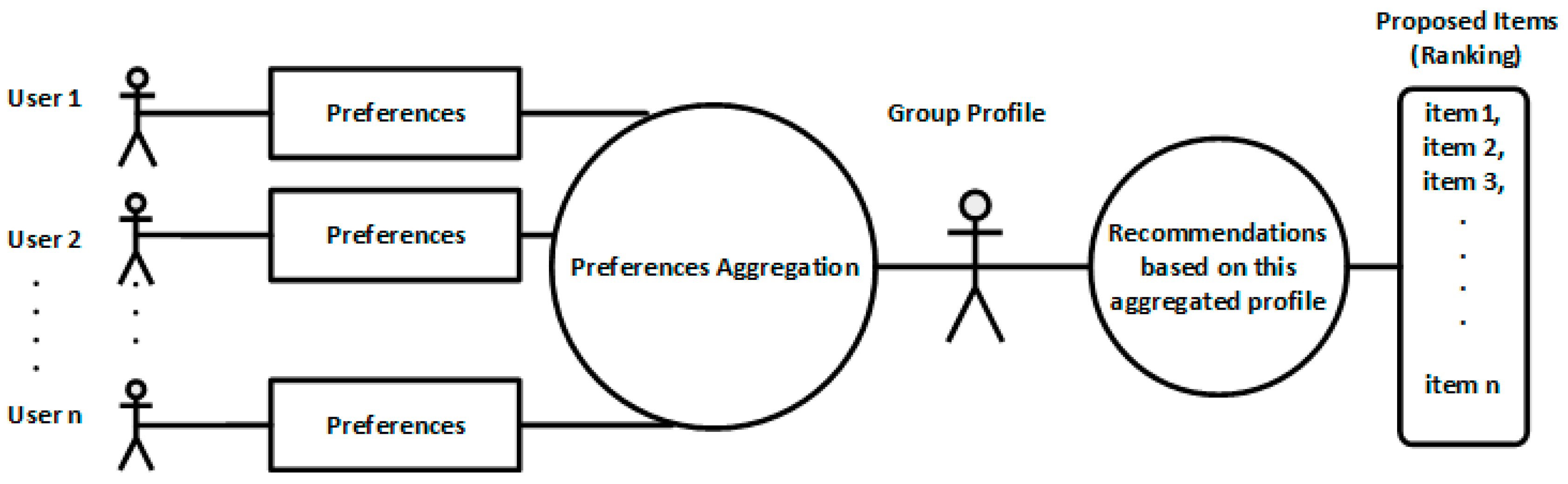 Technologies 07 00041 g003