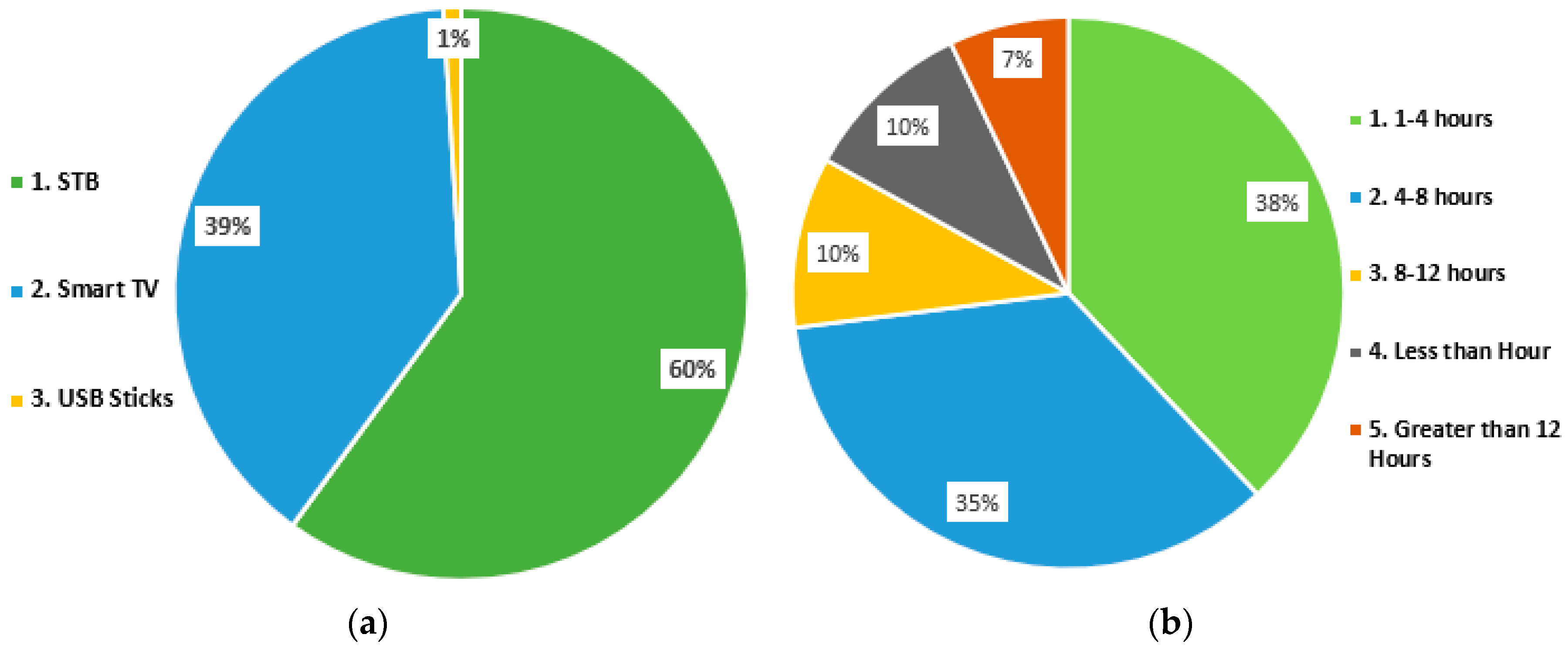 Technologies 07 00041 g004