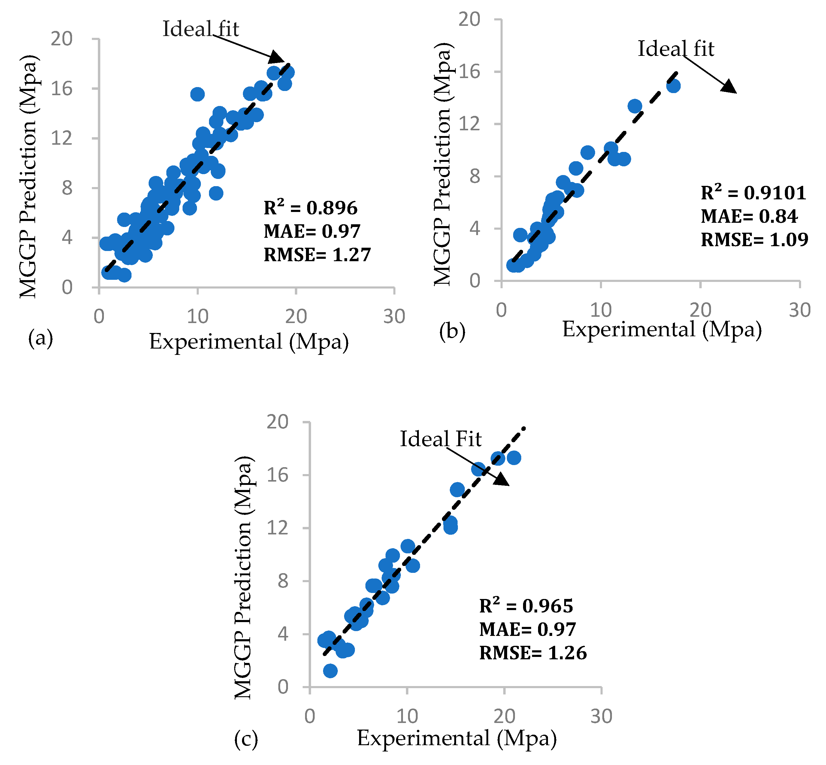 Technologies 07 00042 g003 550