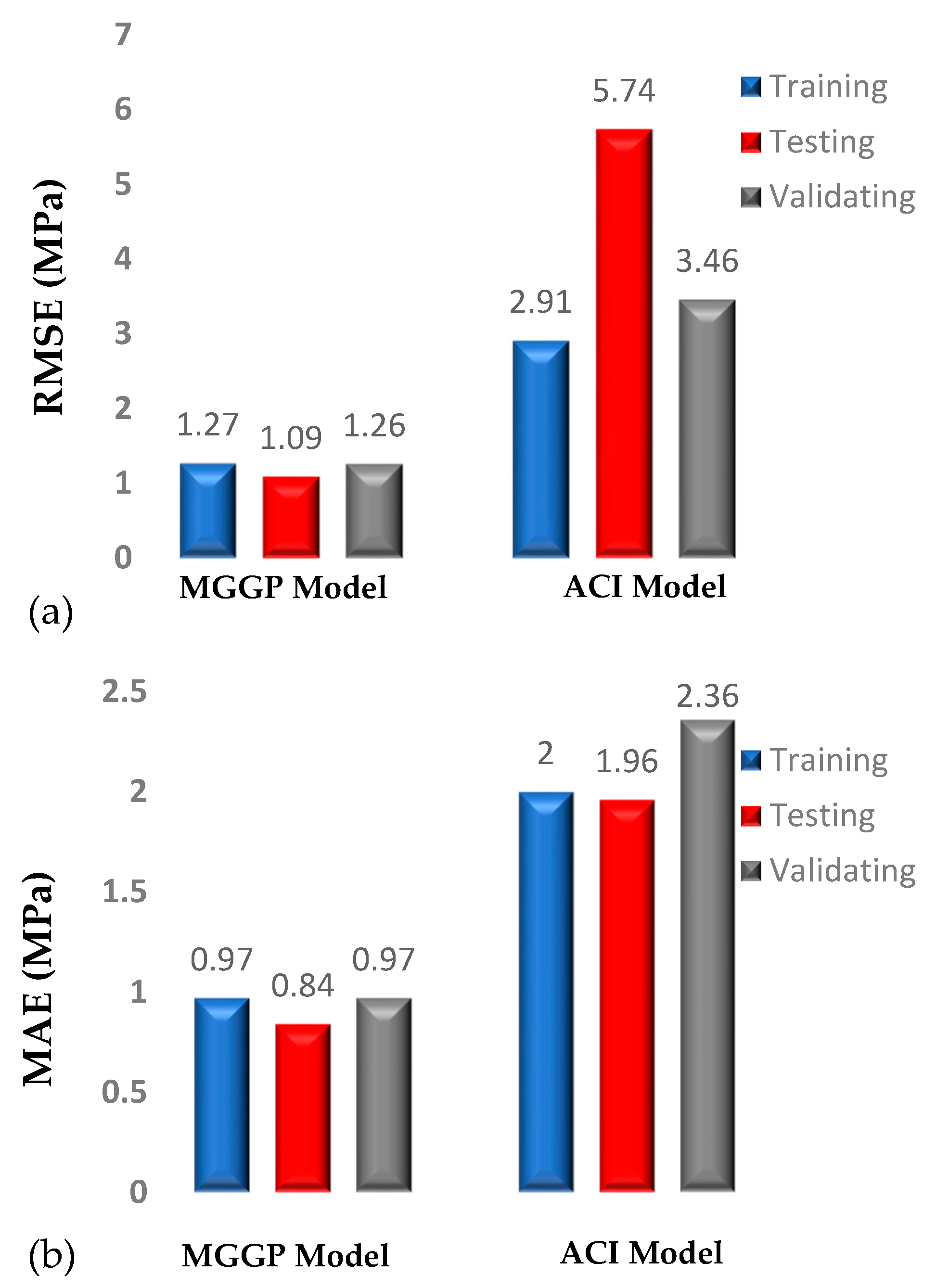 Technologies 07 00042 g006 550