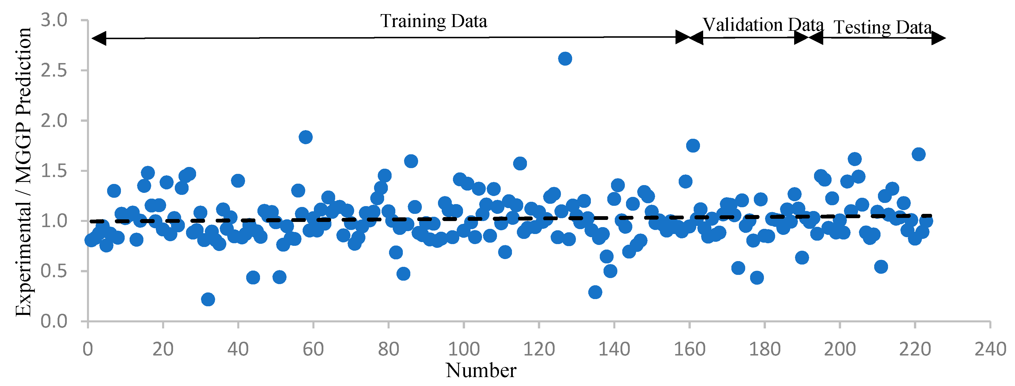 Technologies 07 00042 g008 550