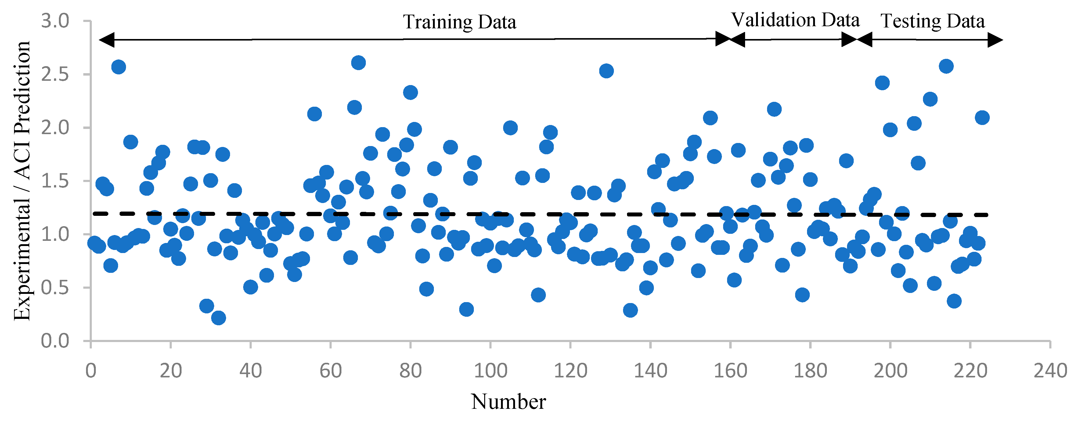 Technologies 07 00042 g009 550