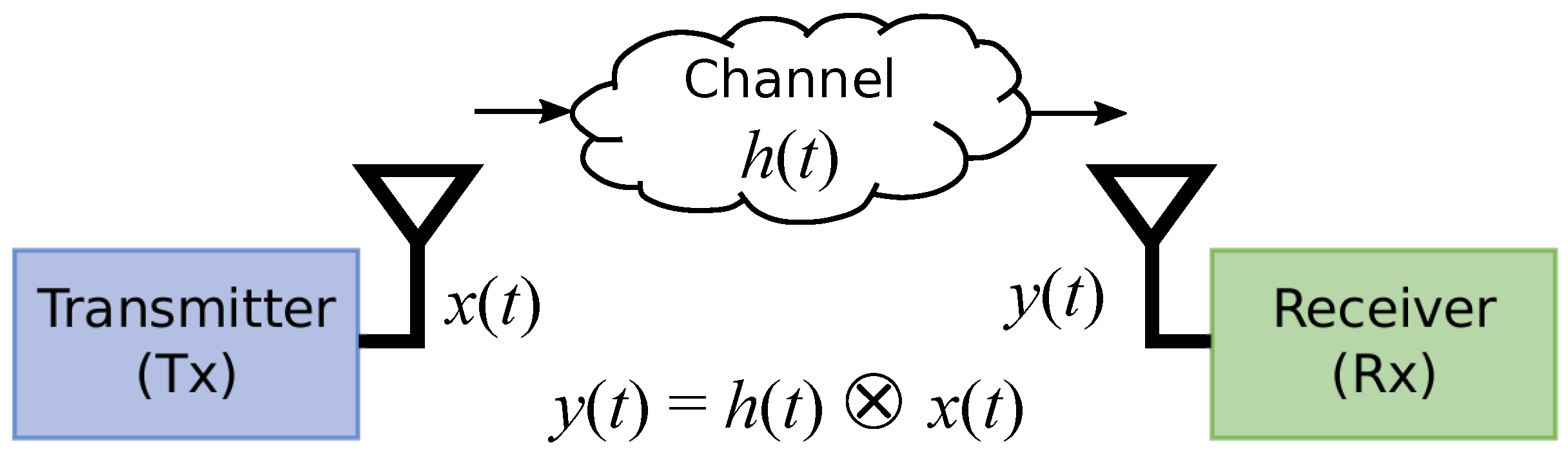 Technologies 07 00043 g002