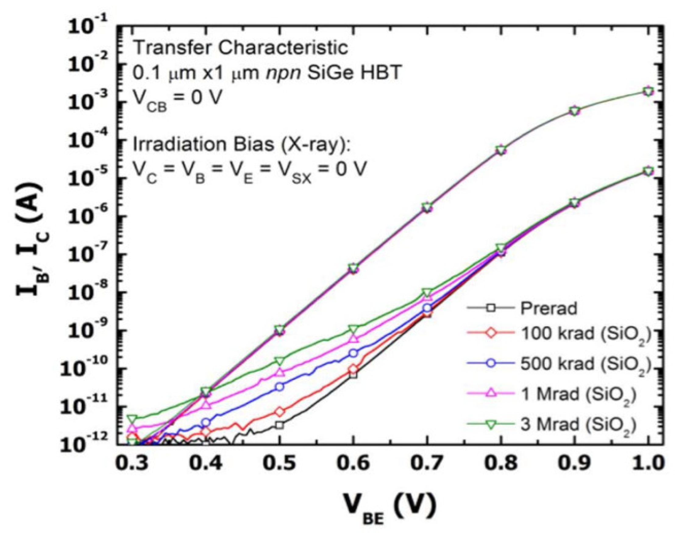 Technologies Free Full Text A Perspective On Terahertz Next Generation Wireless Communications Html