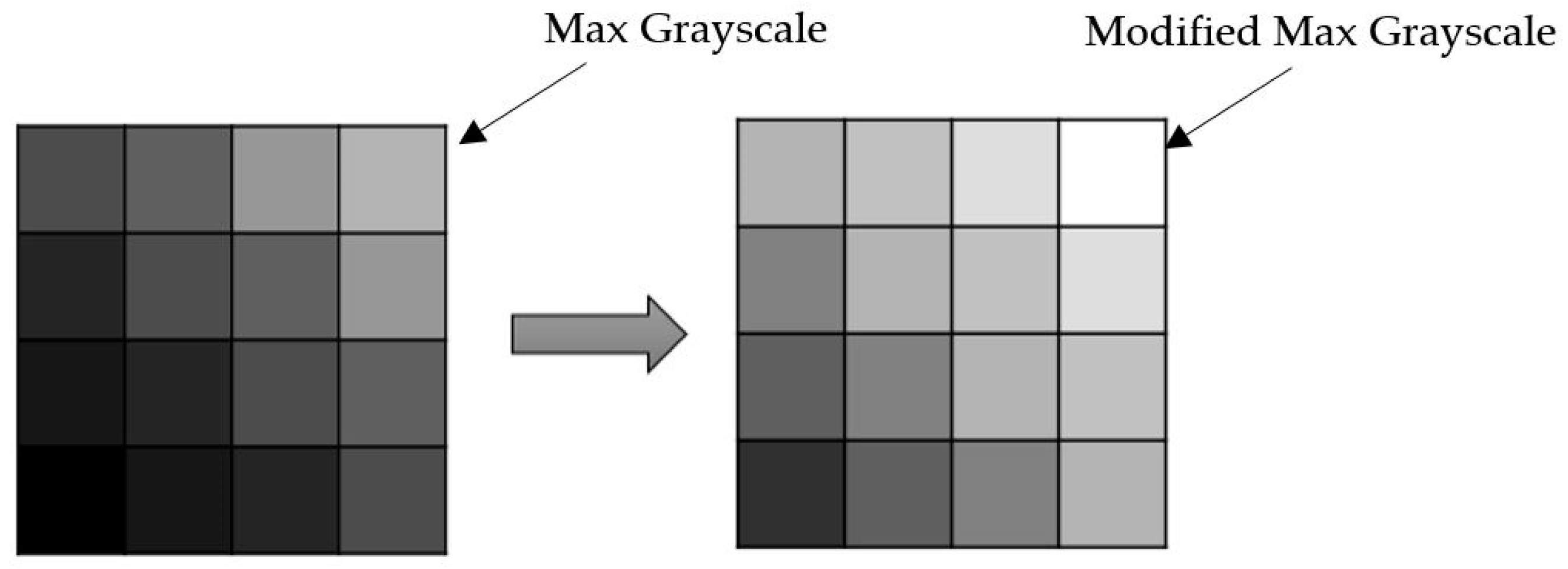 Technologies 07 00044 g008