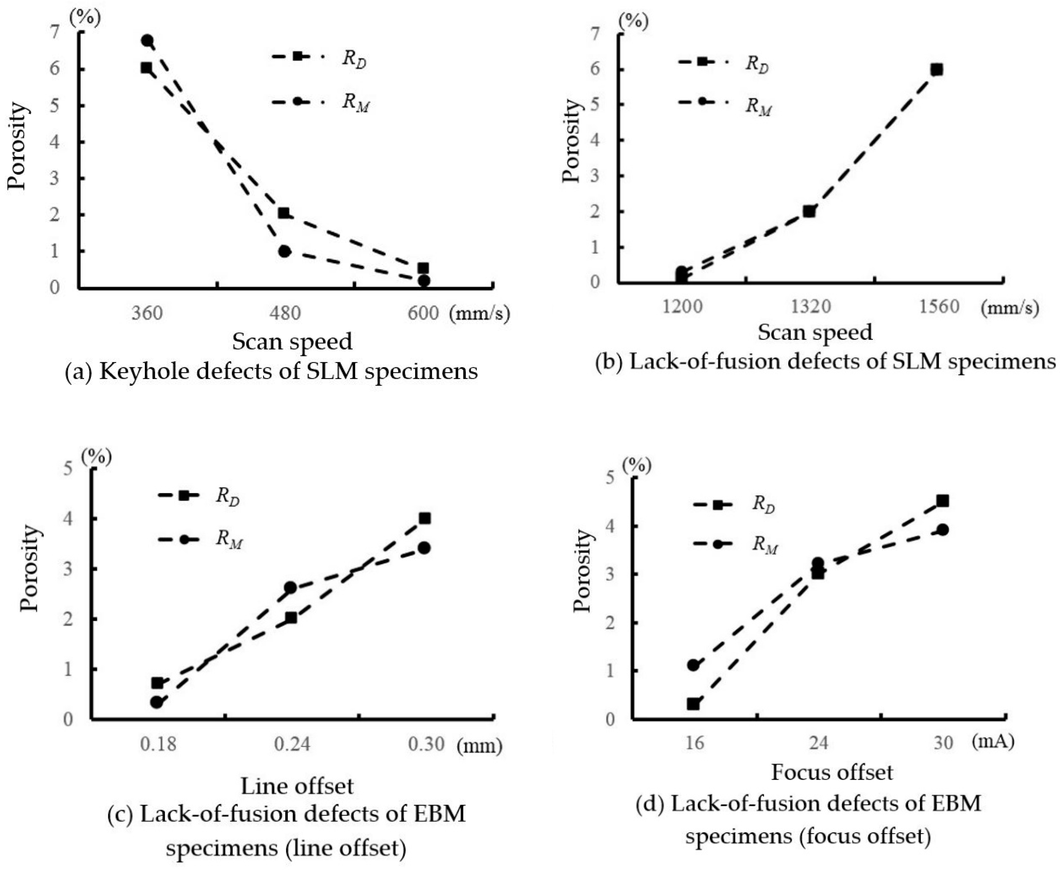 Technologies 07 00044 g011