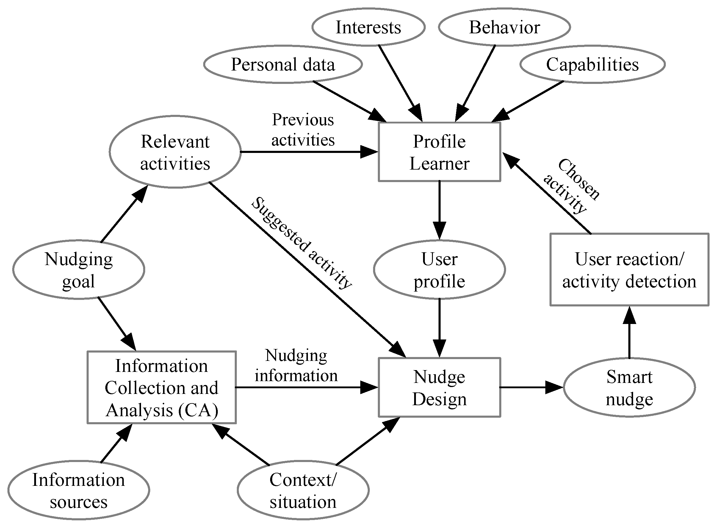 Technologies 07 00045 g002