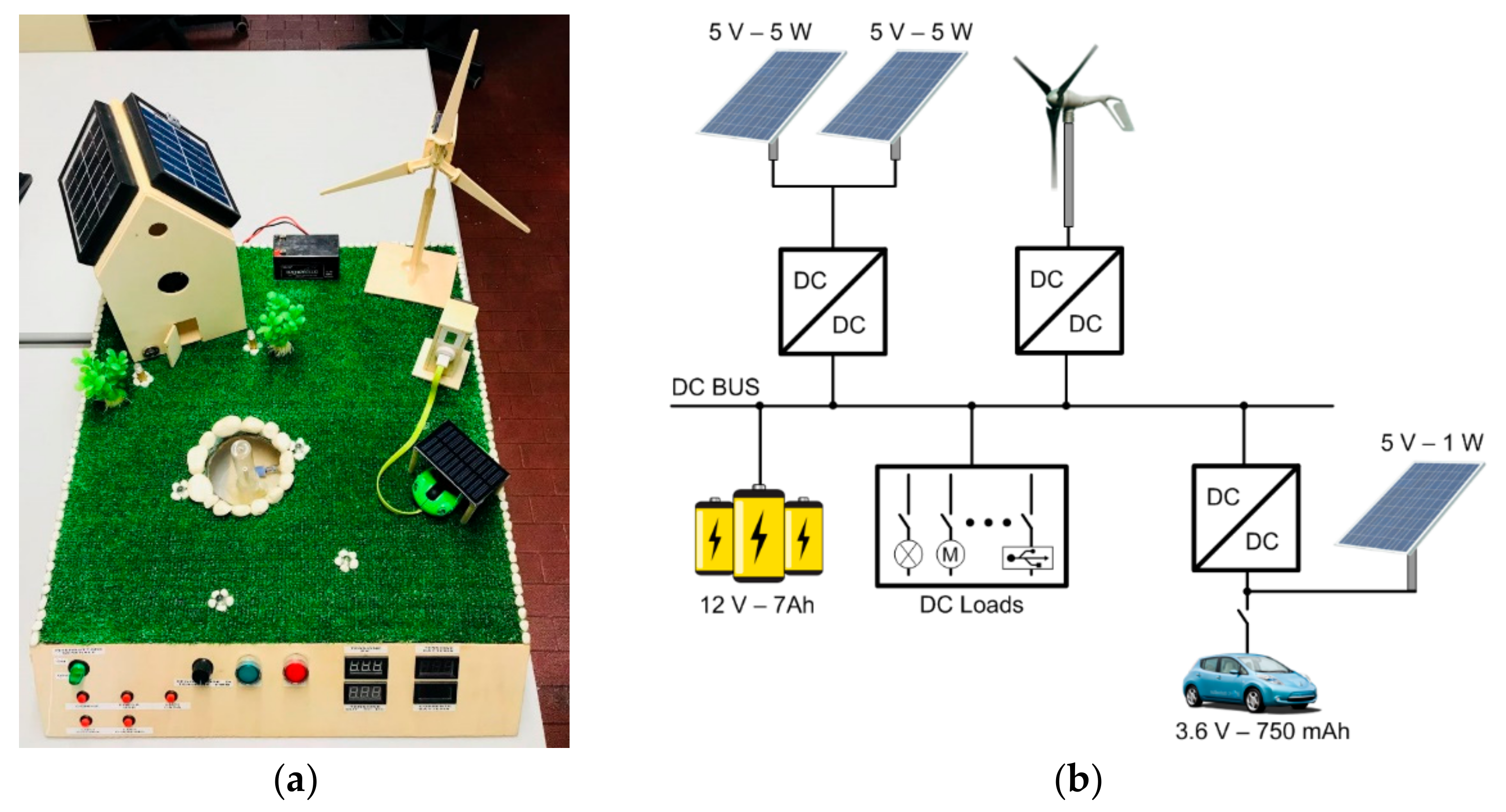 Technologies 07 00047 g002