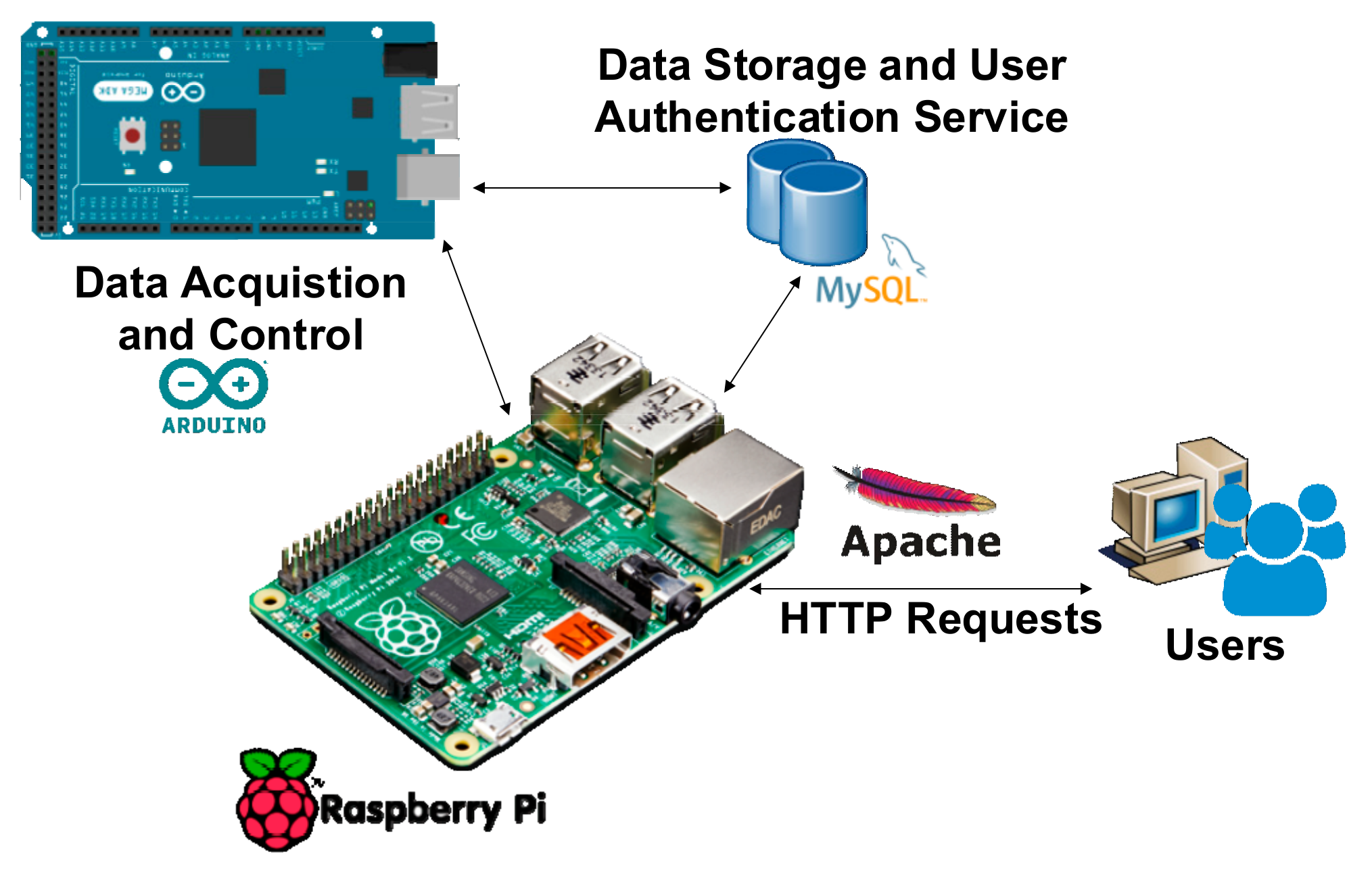 Technologies 07 00047 g003