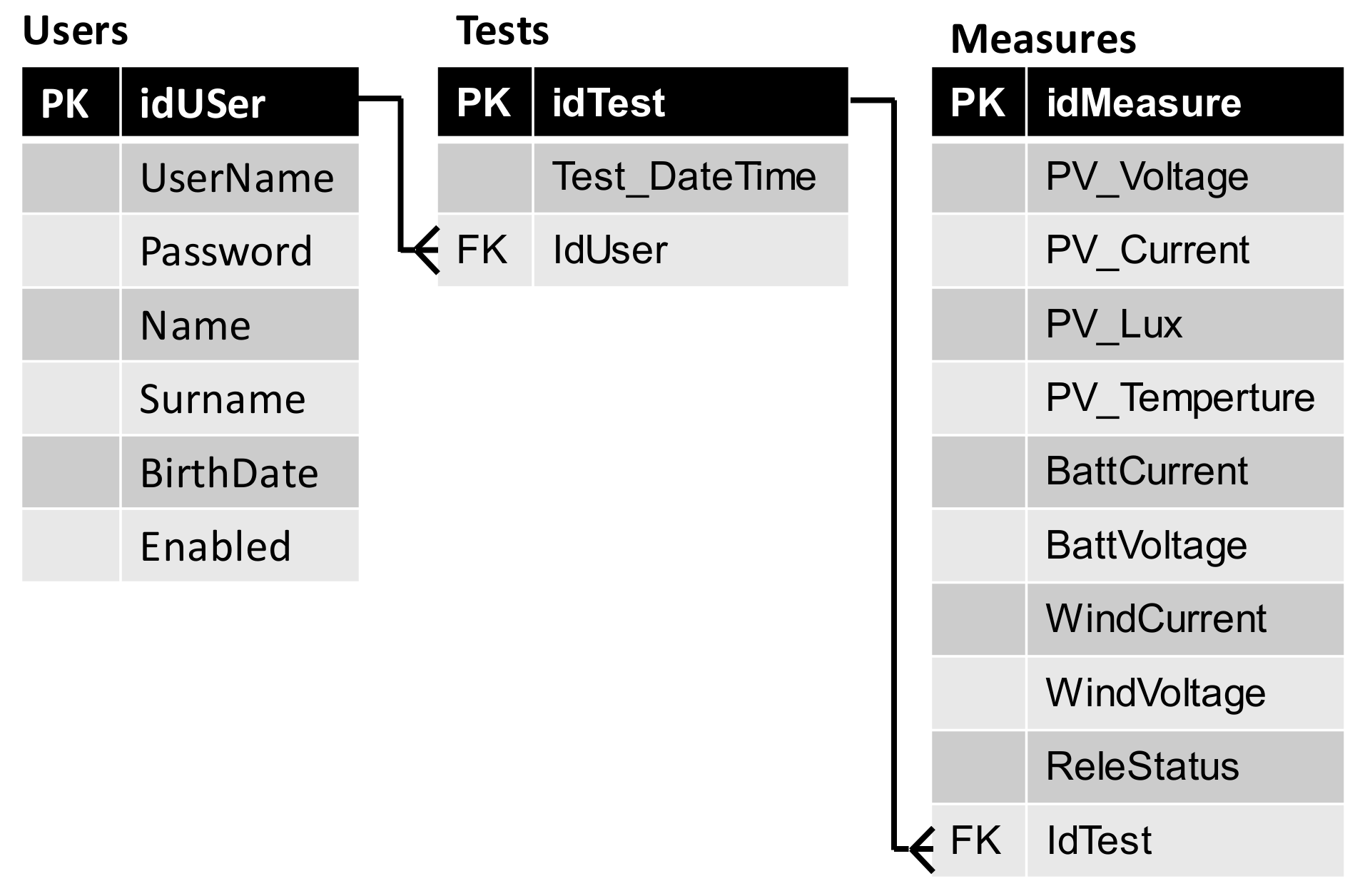Technologies 07 00047 g004