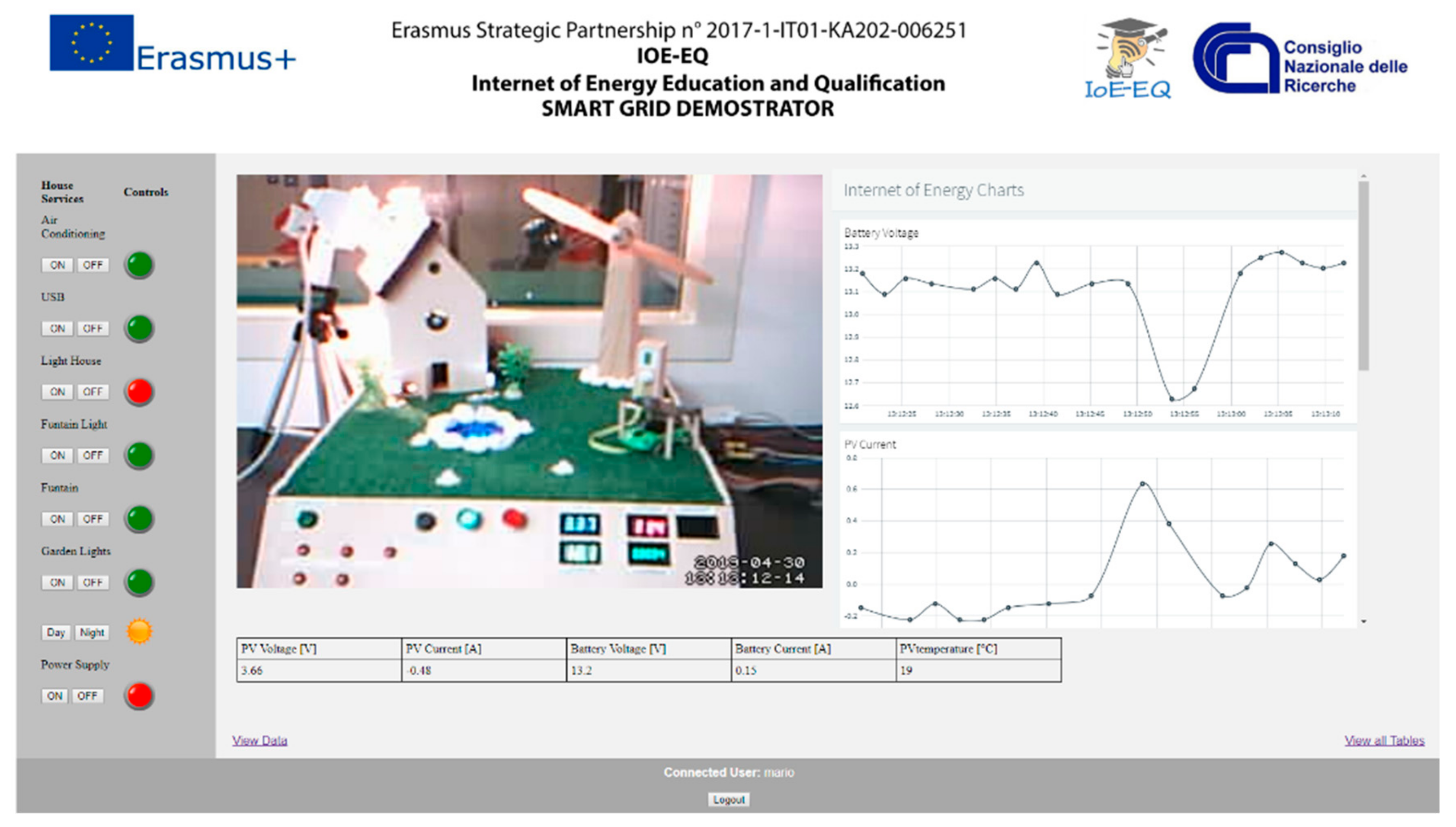 Technologies 07 00047 g005