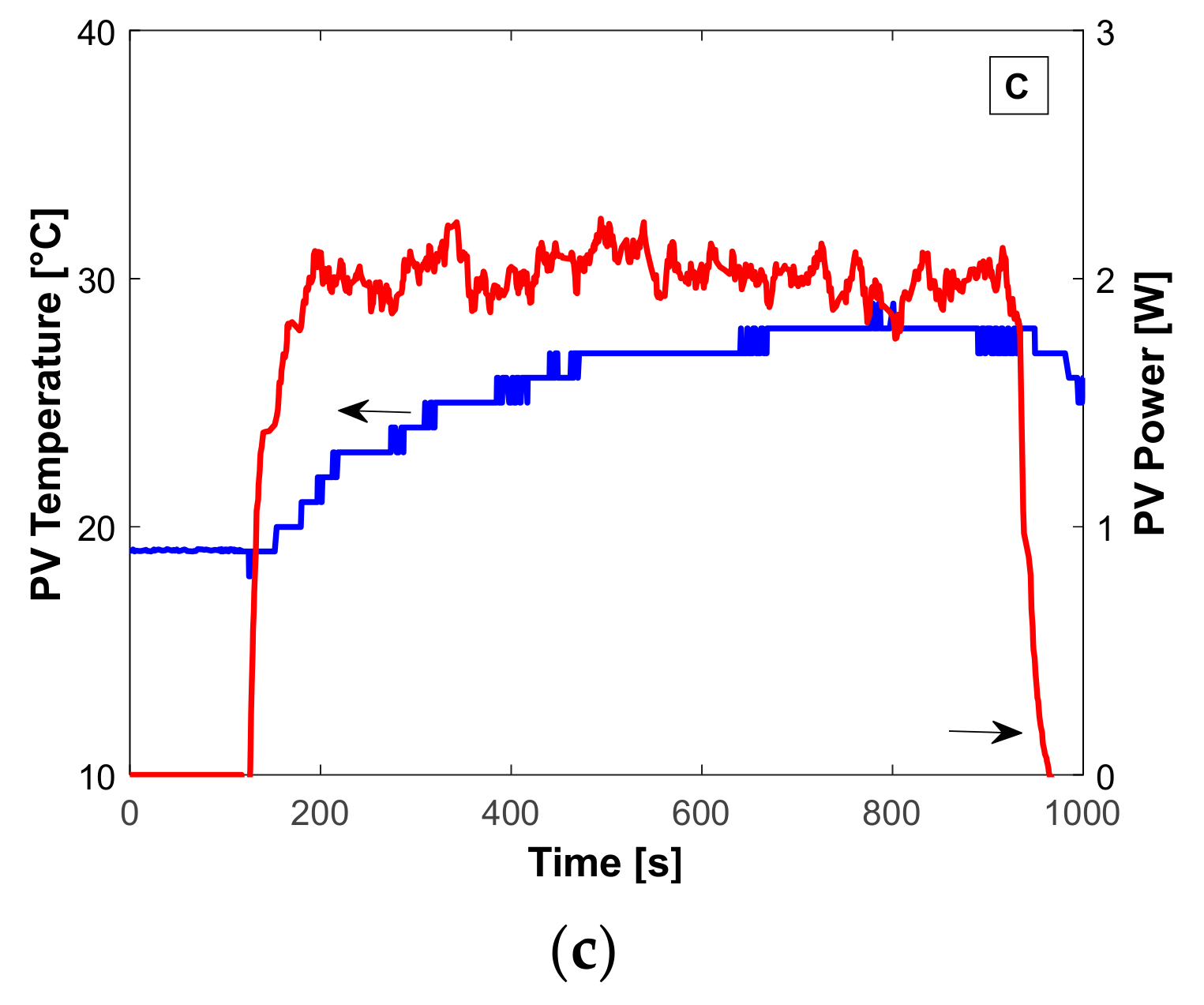 Technologies 07 00047 g007b
