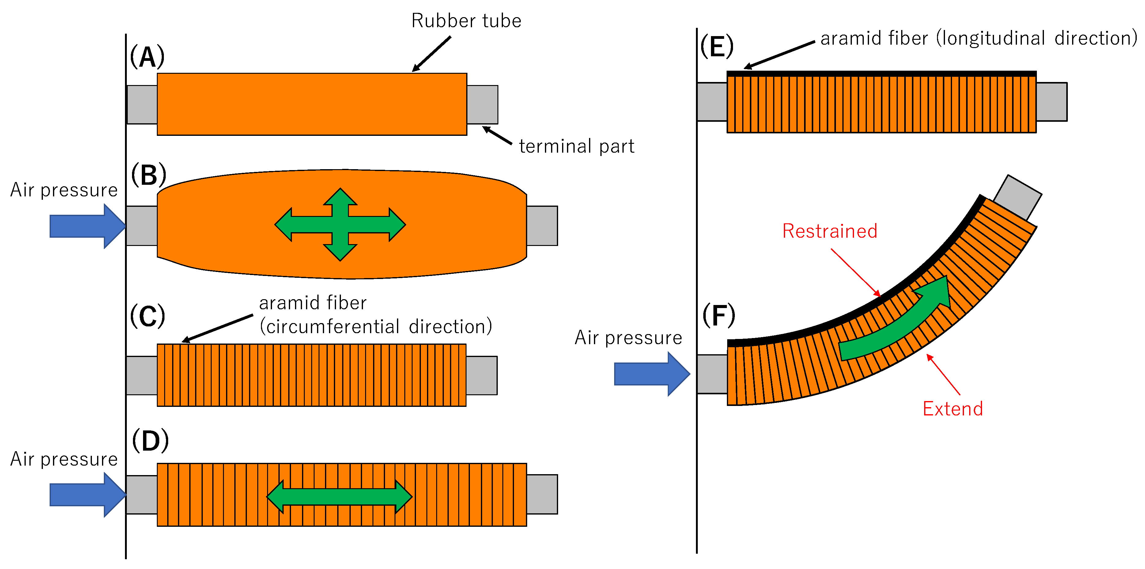 Technologies 07 00051 g002 Technologies 07 00051 g002