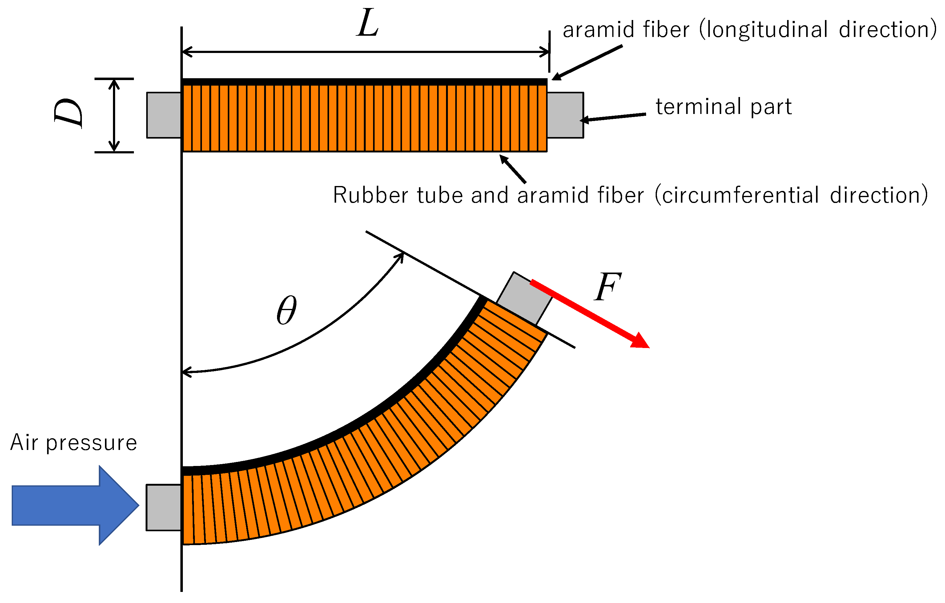 Technologies 07 00051 g003 Technologies 07 00051 g003