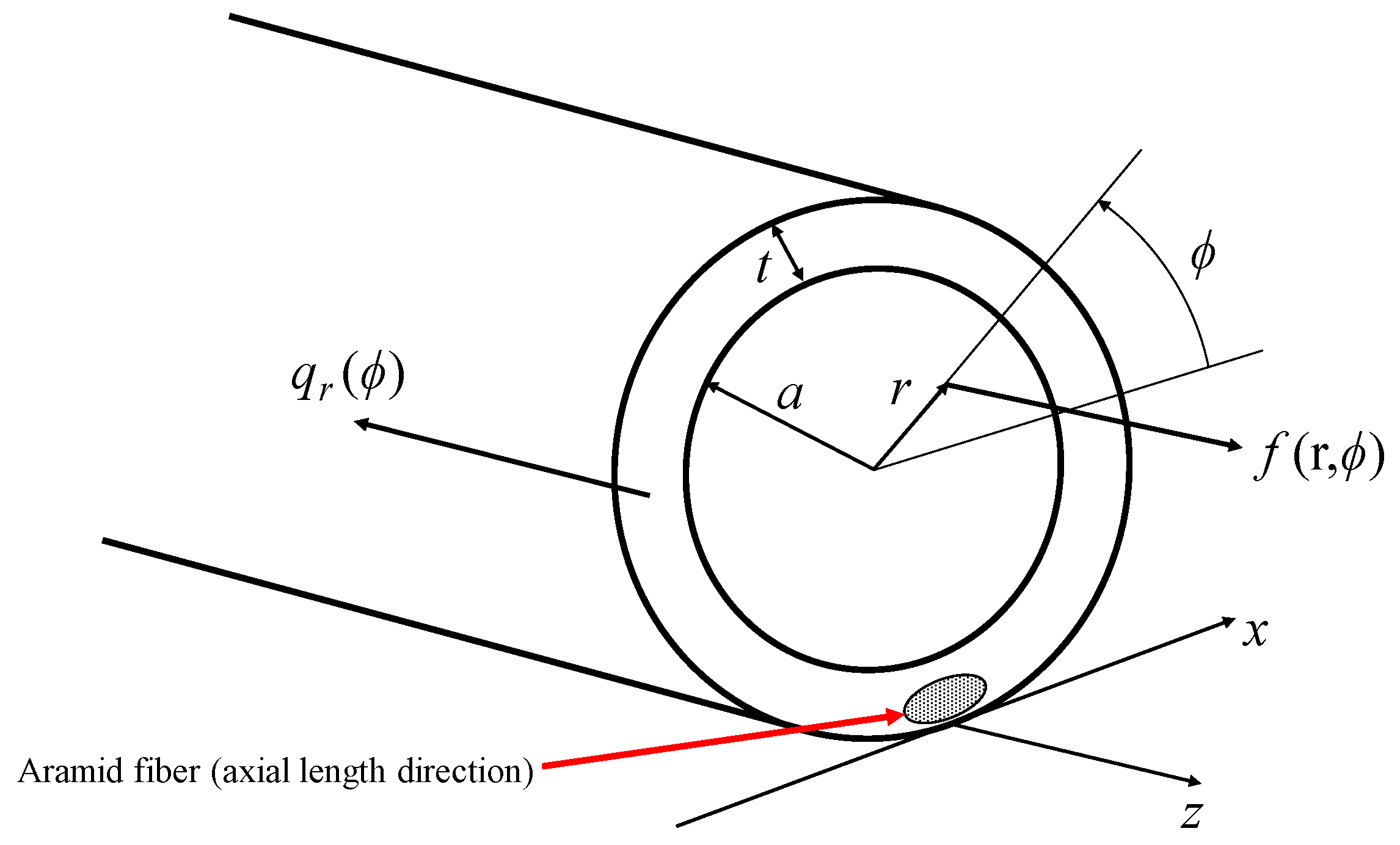 Technologies 07 00051 g004 Technologies 07 00051 g004