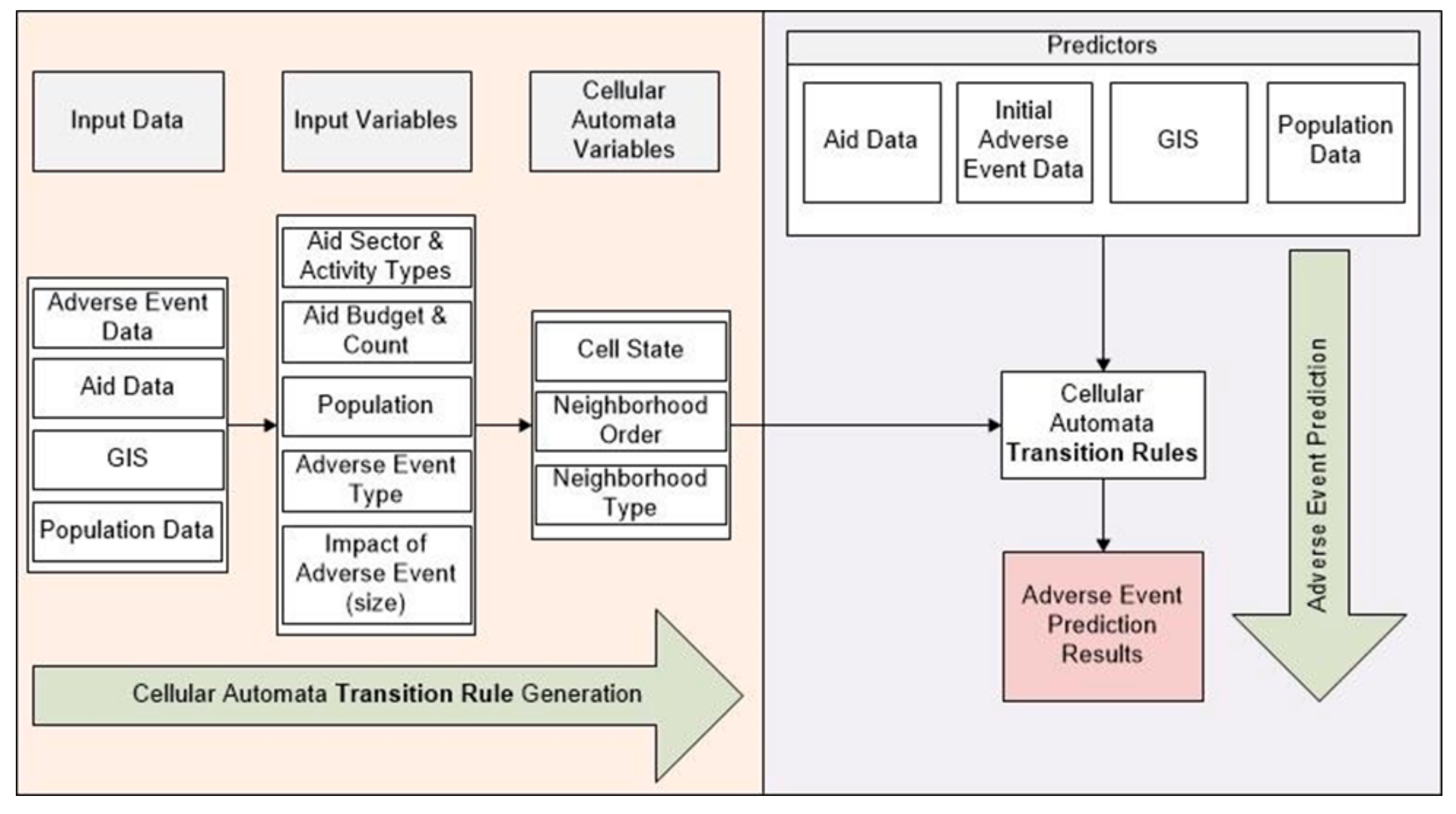 Technologies 07 00054 g001