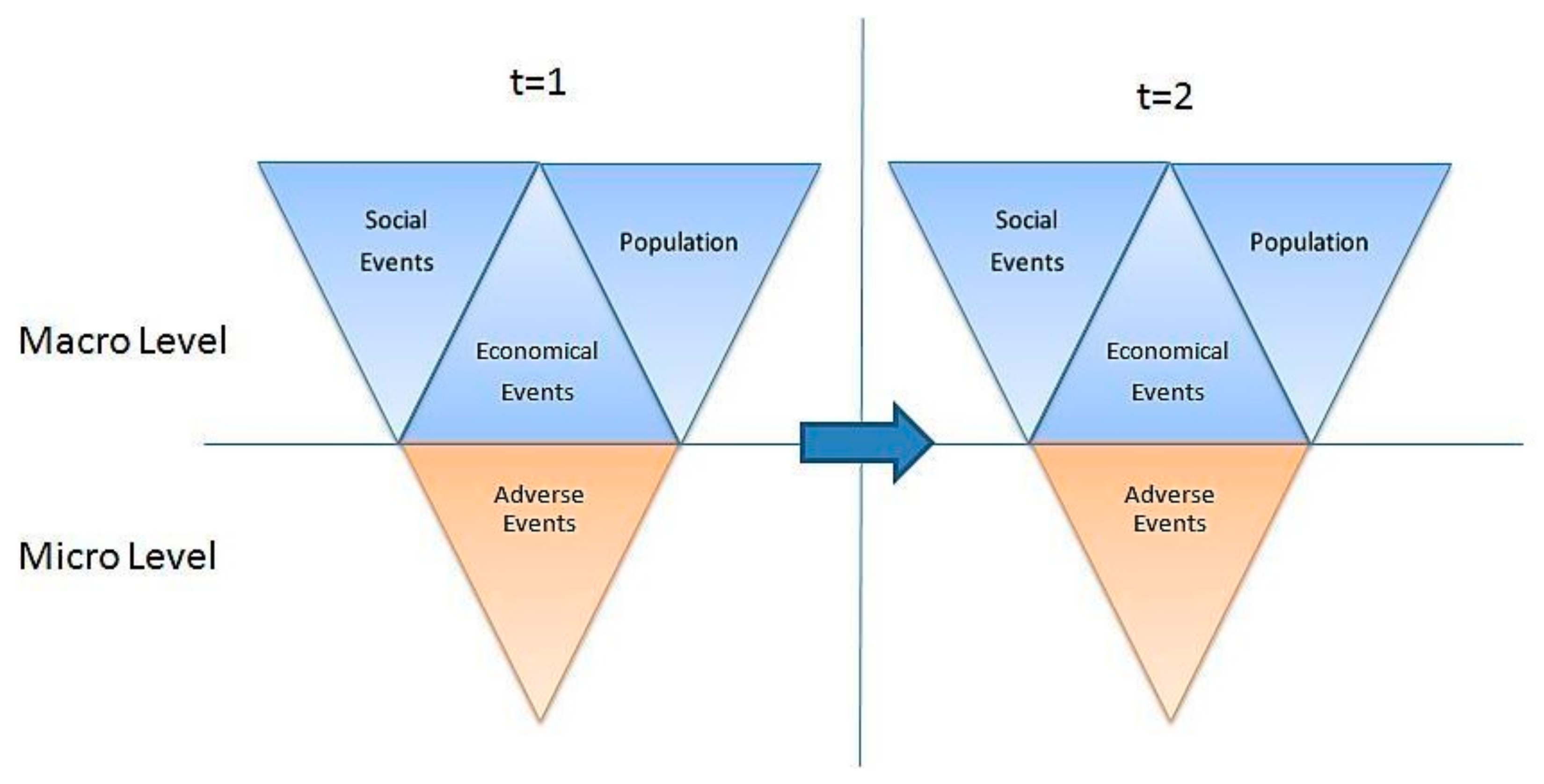 Technologies 07 00054 g002