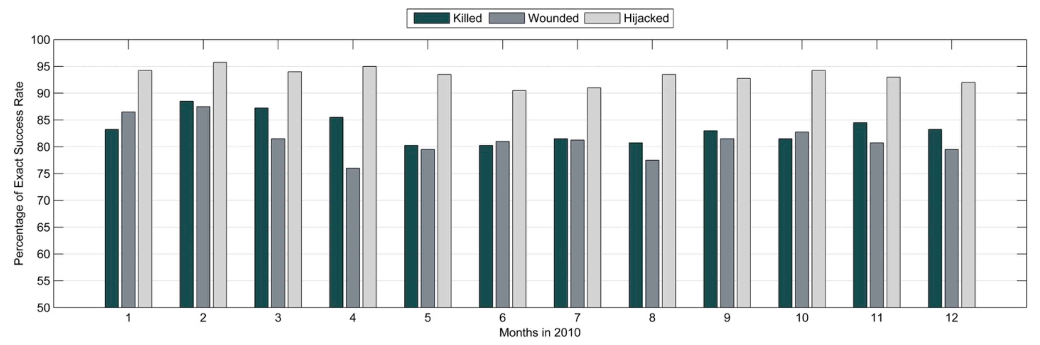 Technologies 07 00054 g005
