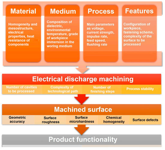 business process technologies