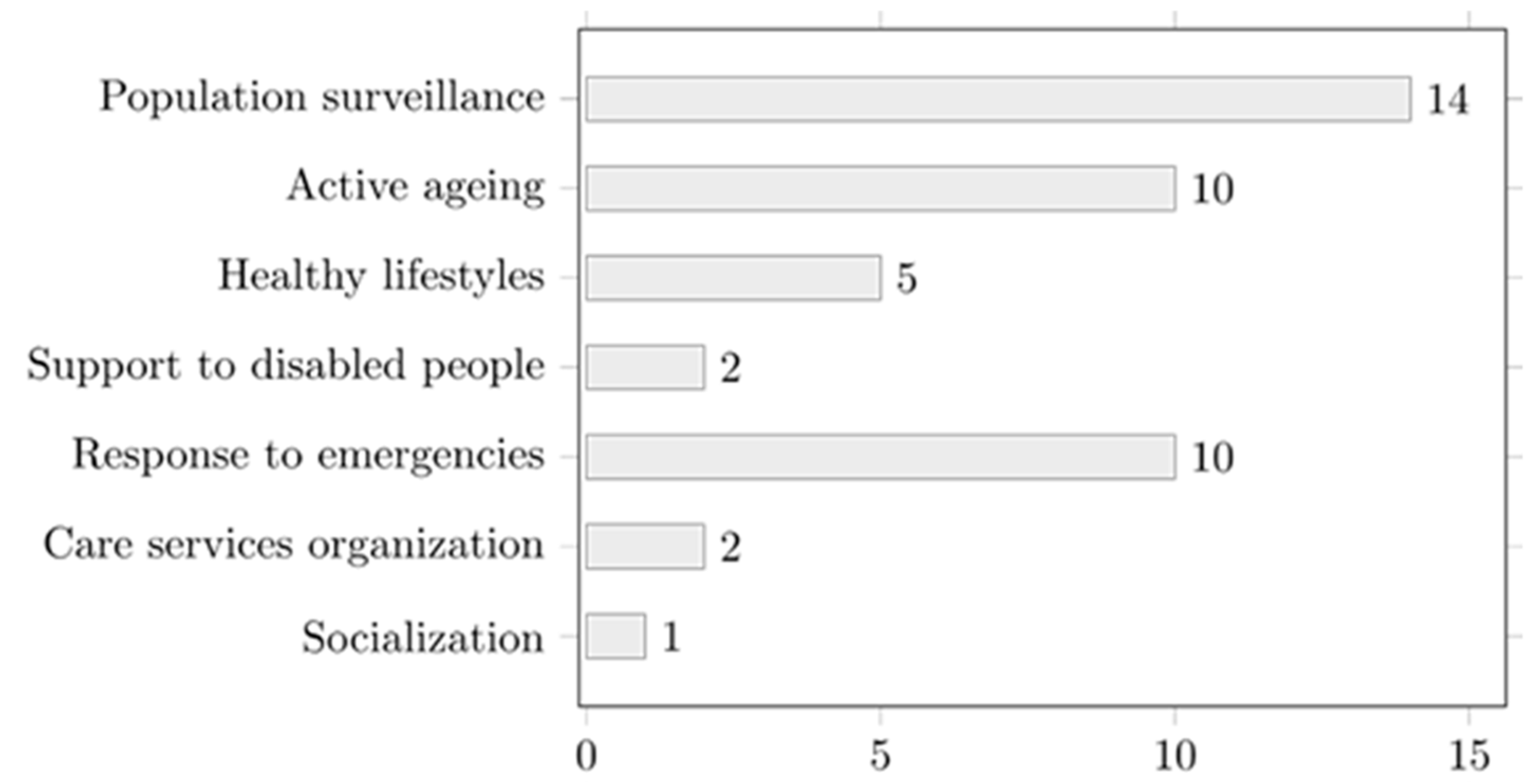 Technologies 07 00058 g002 550