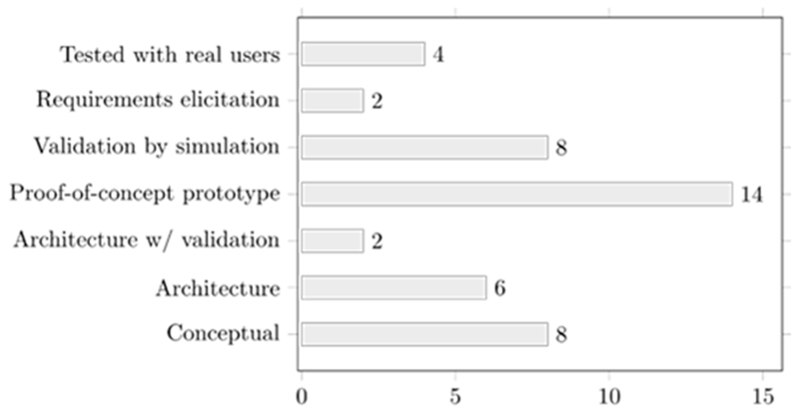 Technologies 07 00058 g004 550