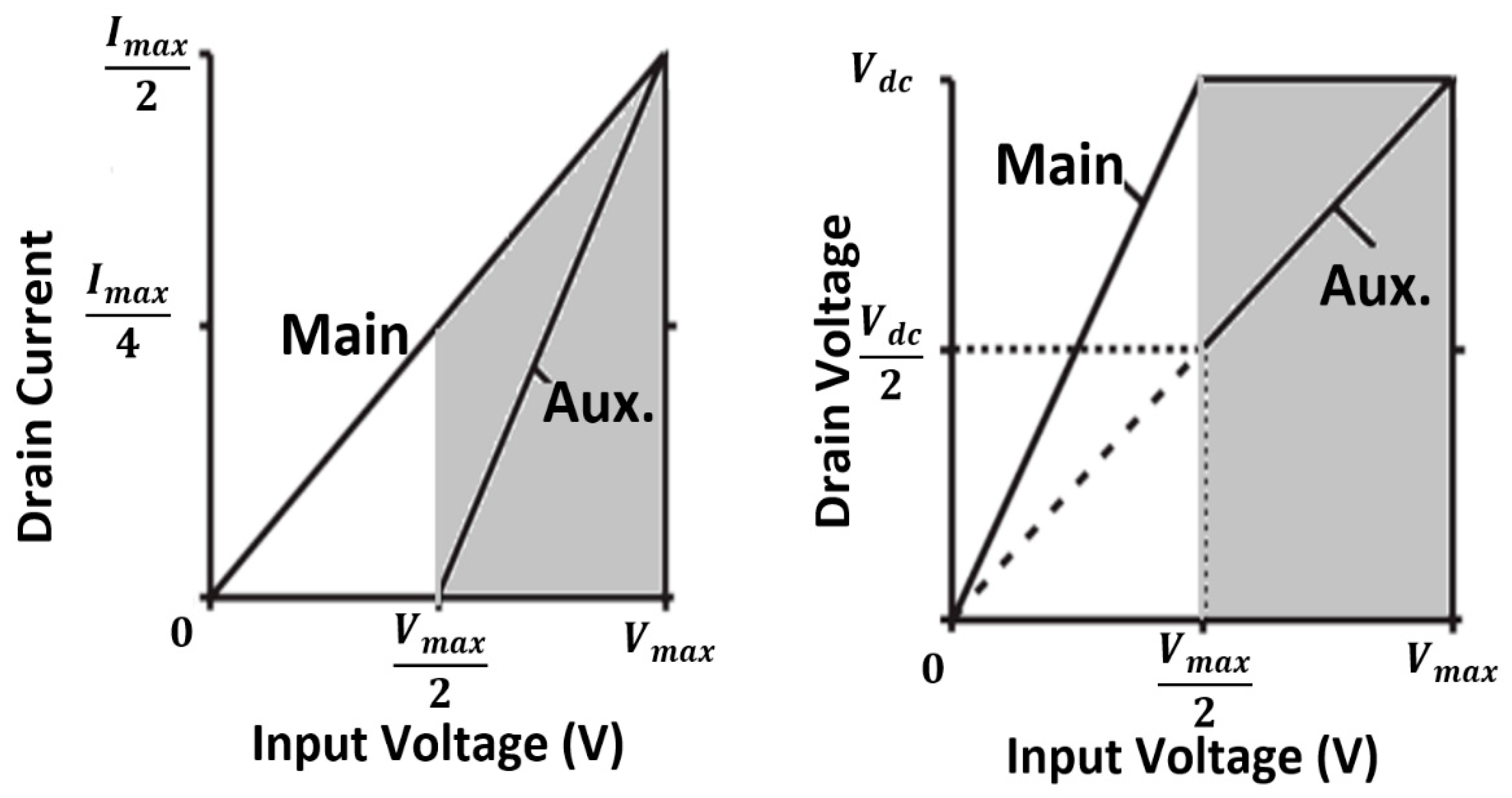 Technologies 07 00060 g003