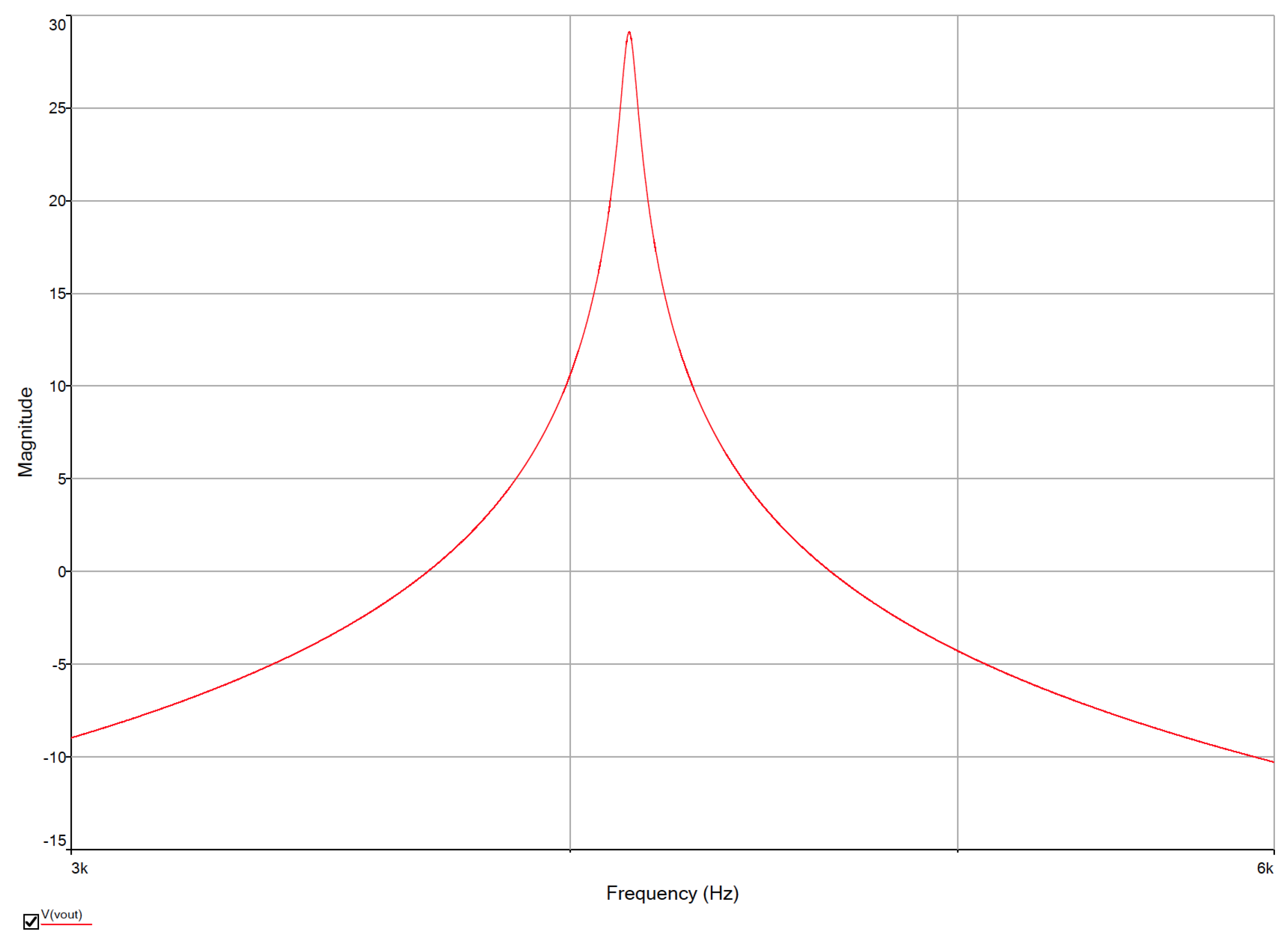 Technologies Free FullText Enhancing QFactor in a Biquadratic