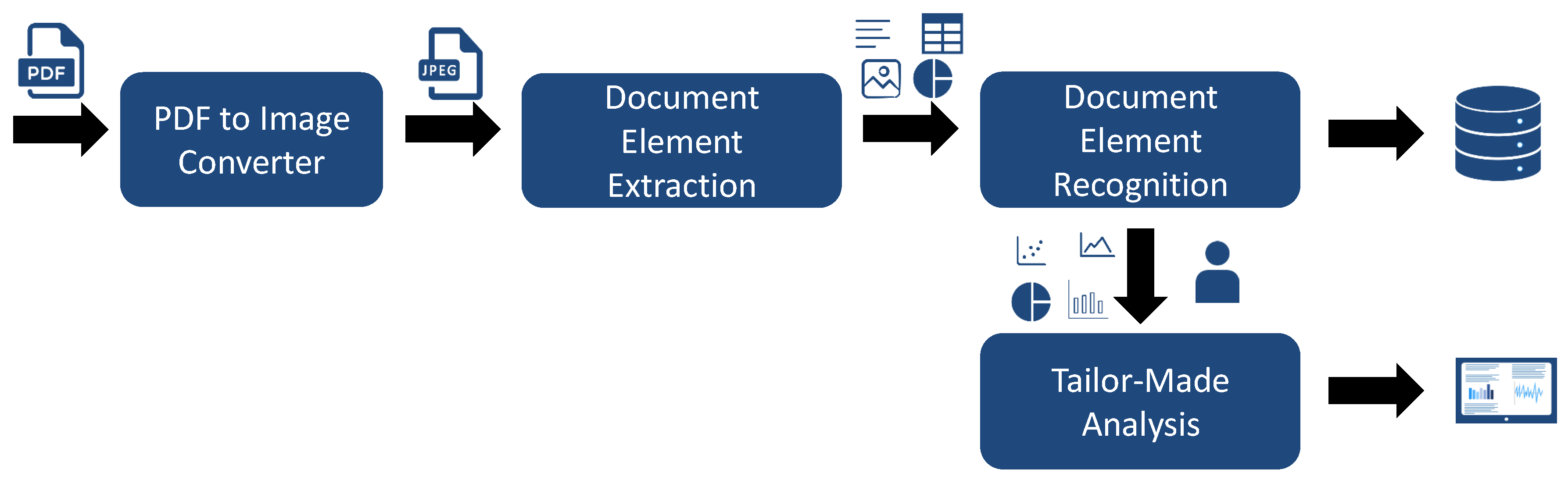 Pdf scripting. Обработка данных пдф. Dataframe операции слияния. Image recognition and Banking. Document.DOCUMENTELEMENT.CLIENTHEIGHT.