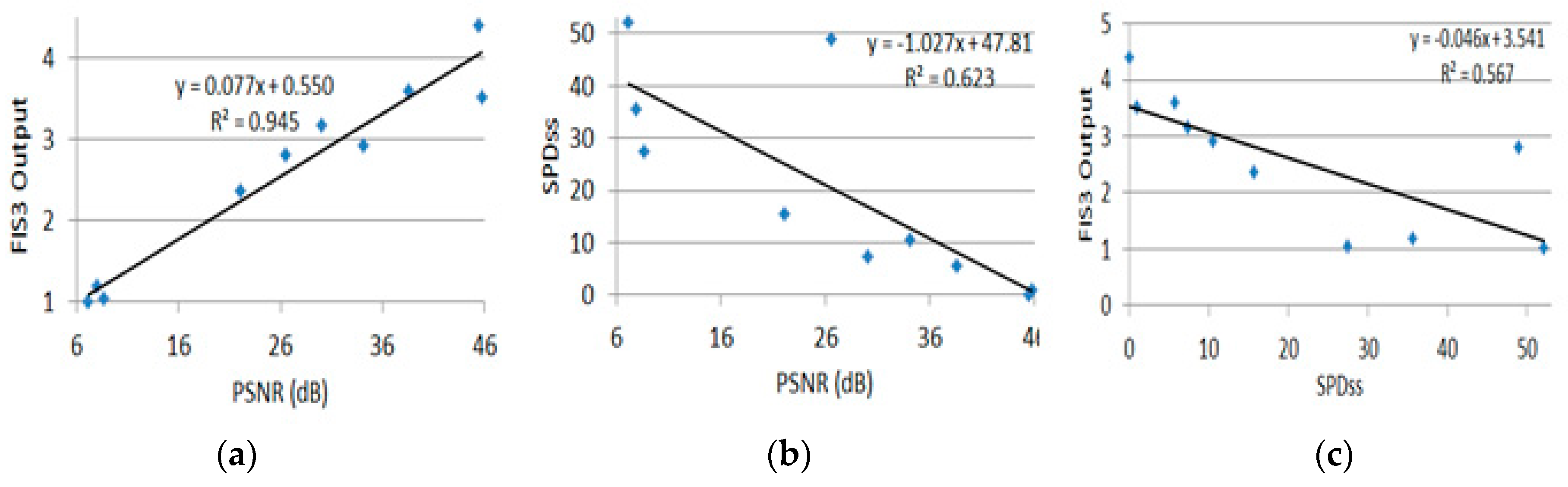 Technologies 07 00067 g019
