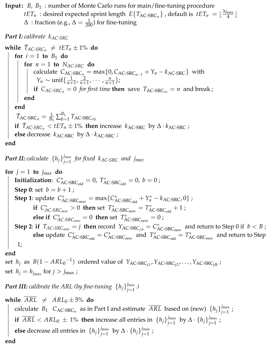 Technologies 07 00071 i001 Technologies 07 00071 i001