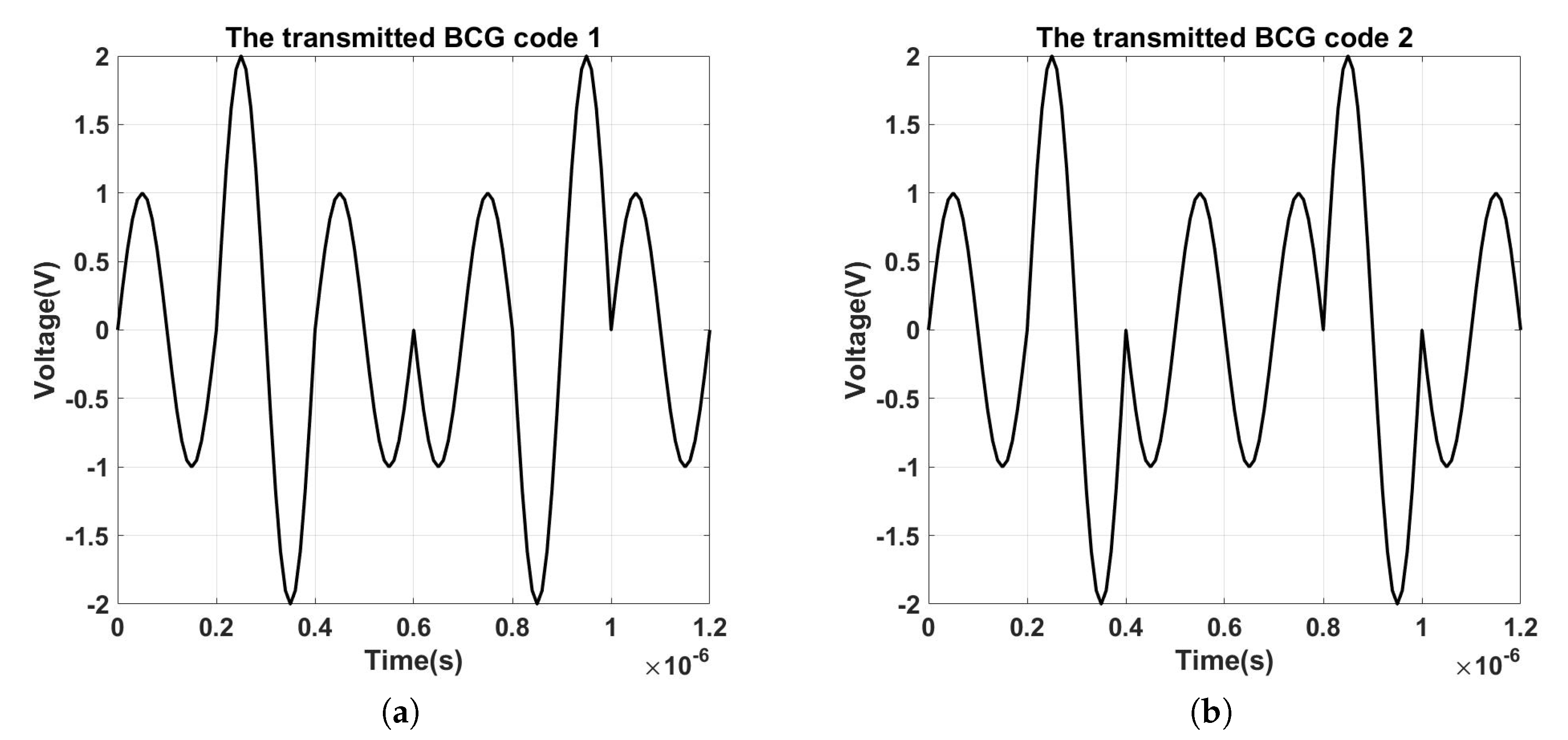 Technologies 07 00072 g006 Technologies 07 00072 g006