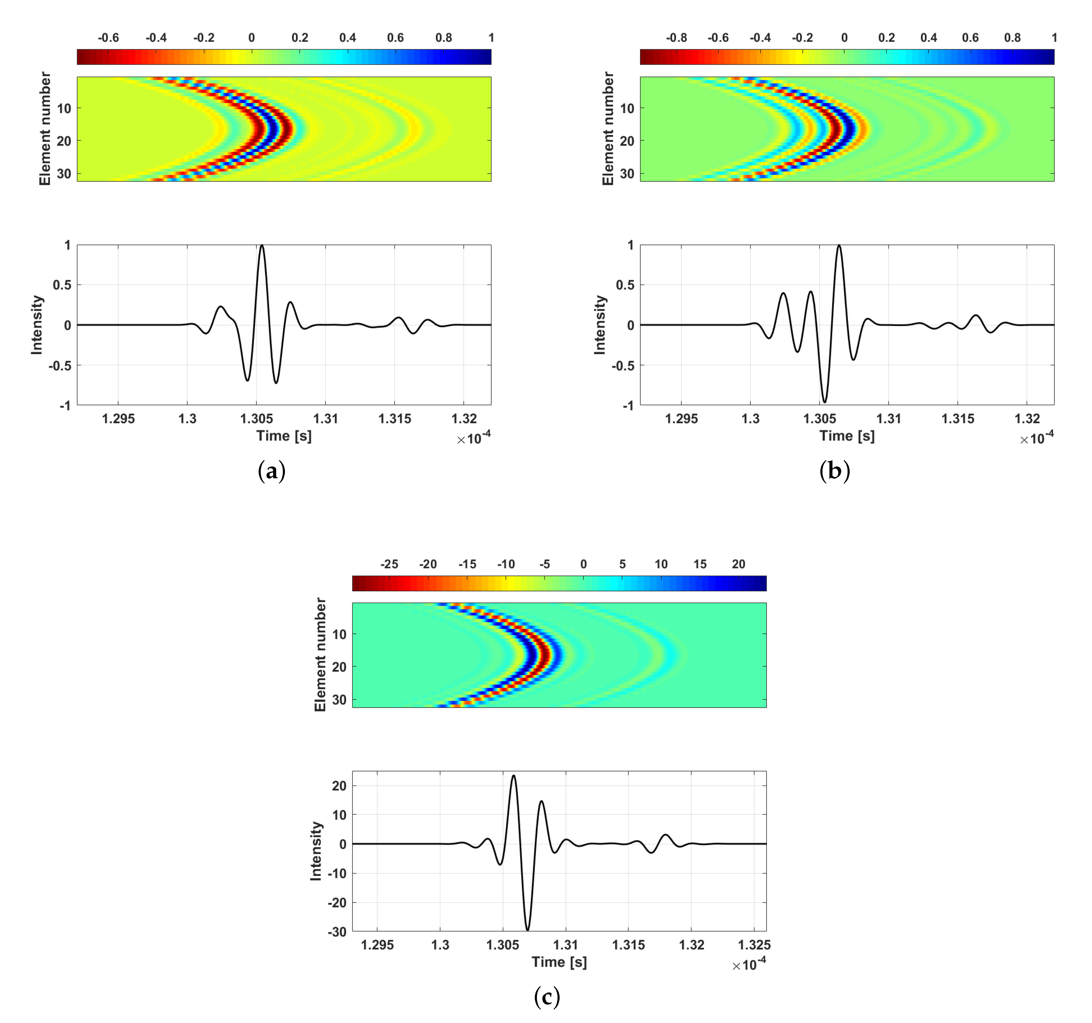 Technologies 07 00072 g009 Technologies 07 00072 g009