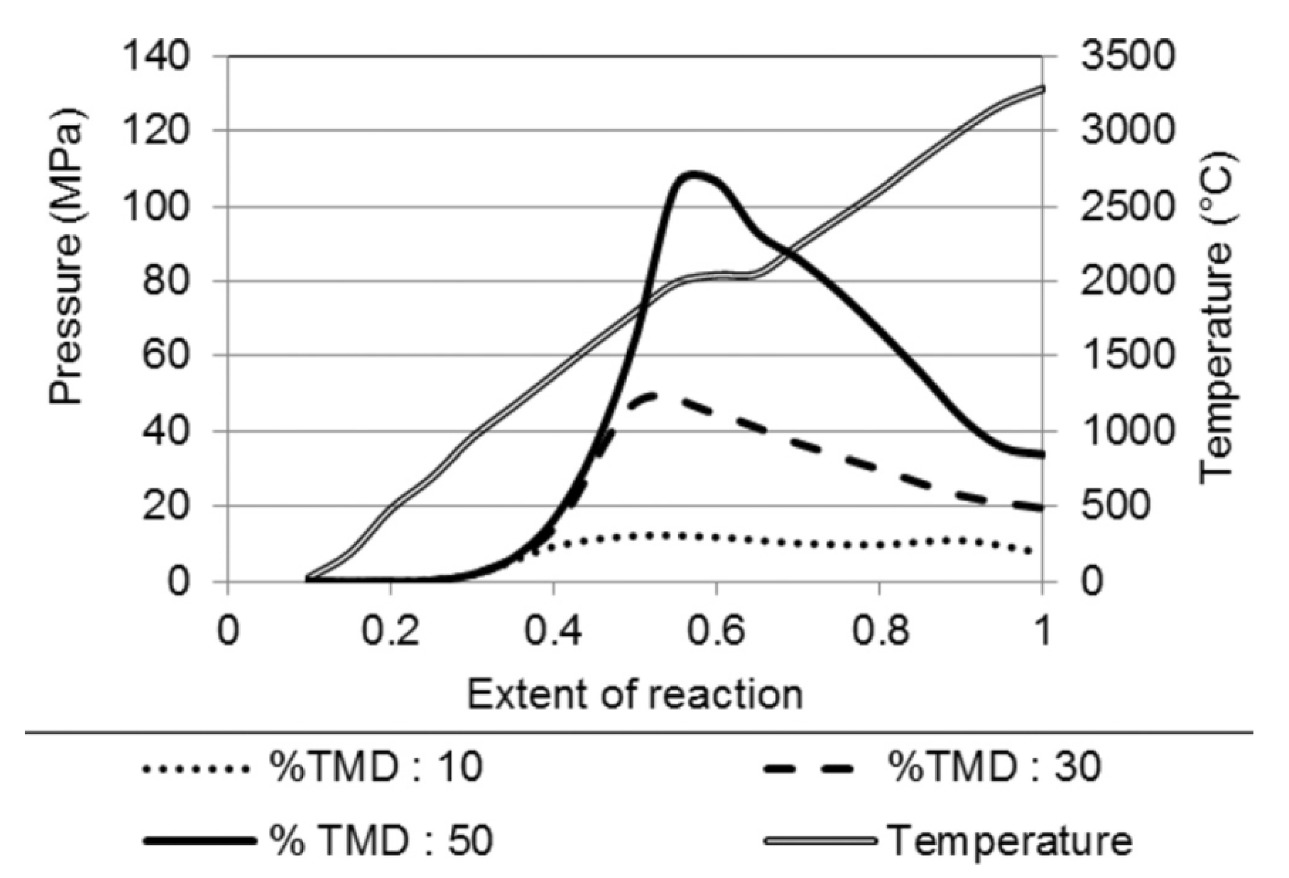 Technologies 07 00075 g003 Technologies 07 00075 g003