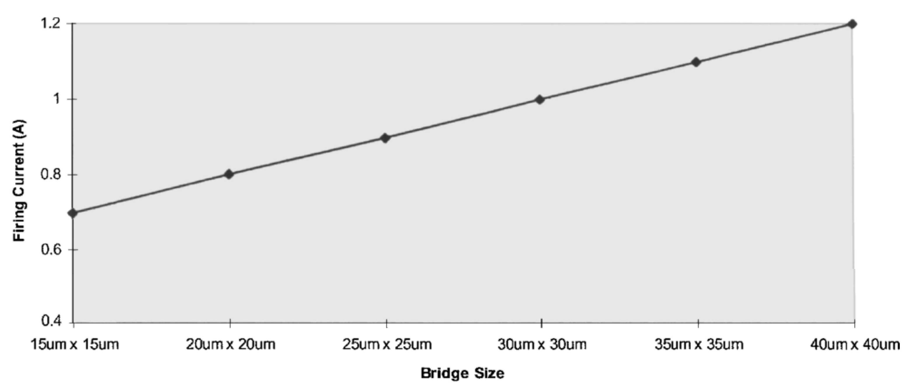 Technologies 07 00075 g009 Technologies 07 00075 g009