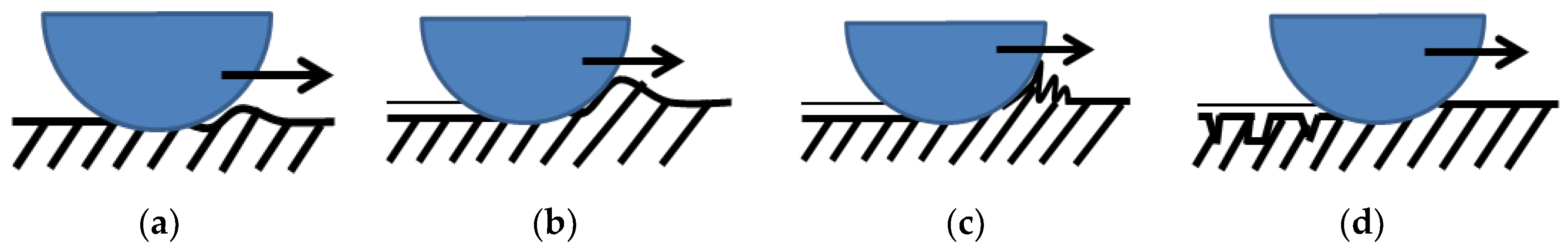 Technologies 07 00077 g001 Technologies 07 00077 g001