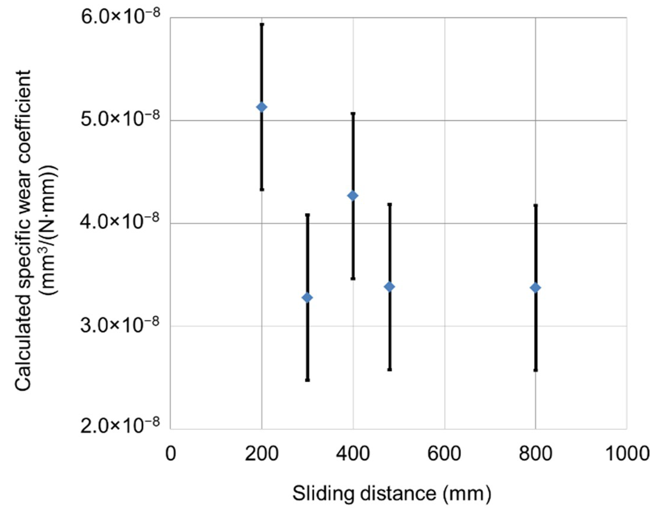 Technologies 07 00077 g011 Technologies 07 00077 g011