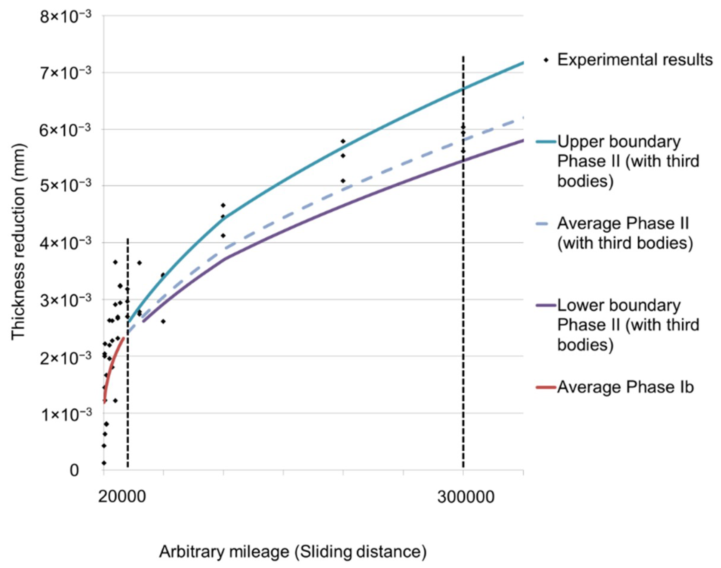 Technologies 07 00077 g012 Technologies 07 00077 g012