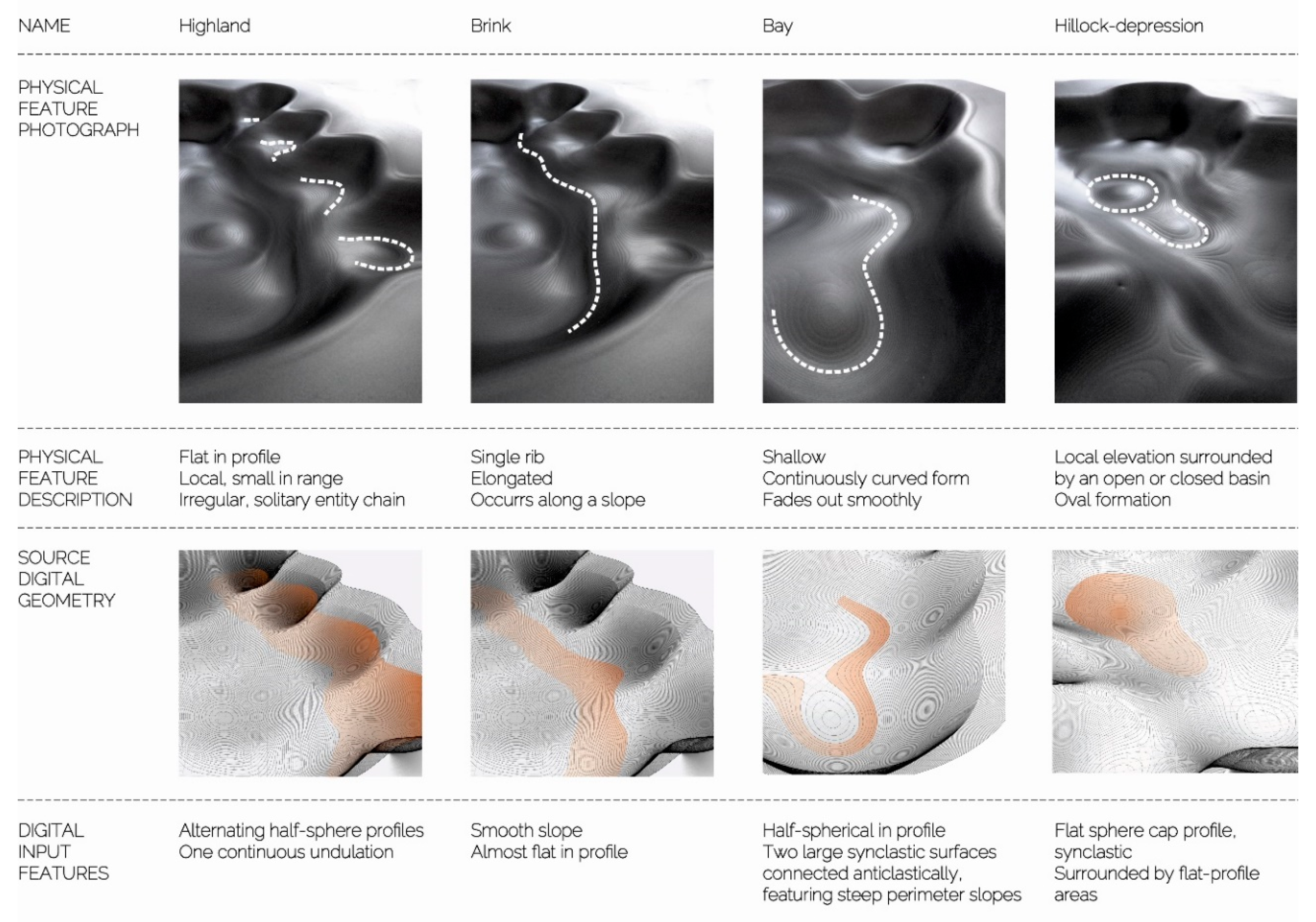 Technologies 07 00078 g006 Technologies 07 00078 g006