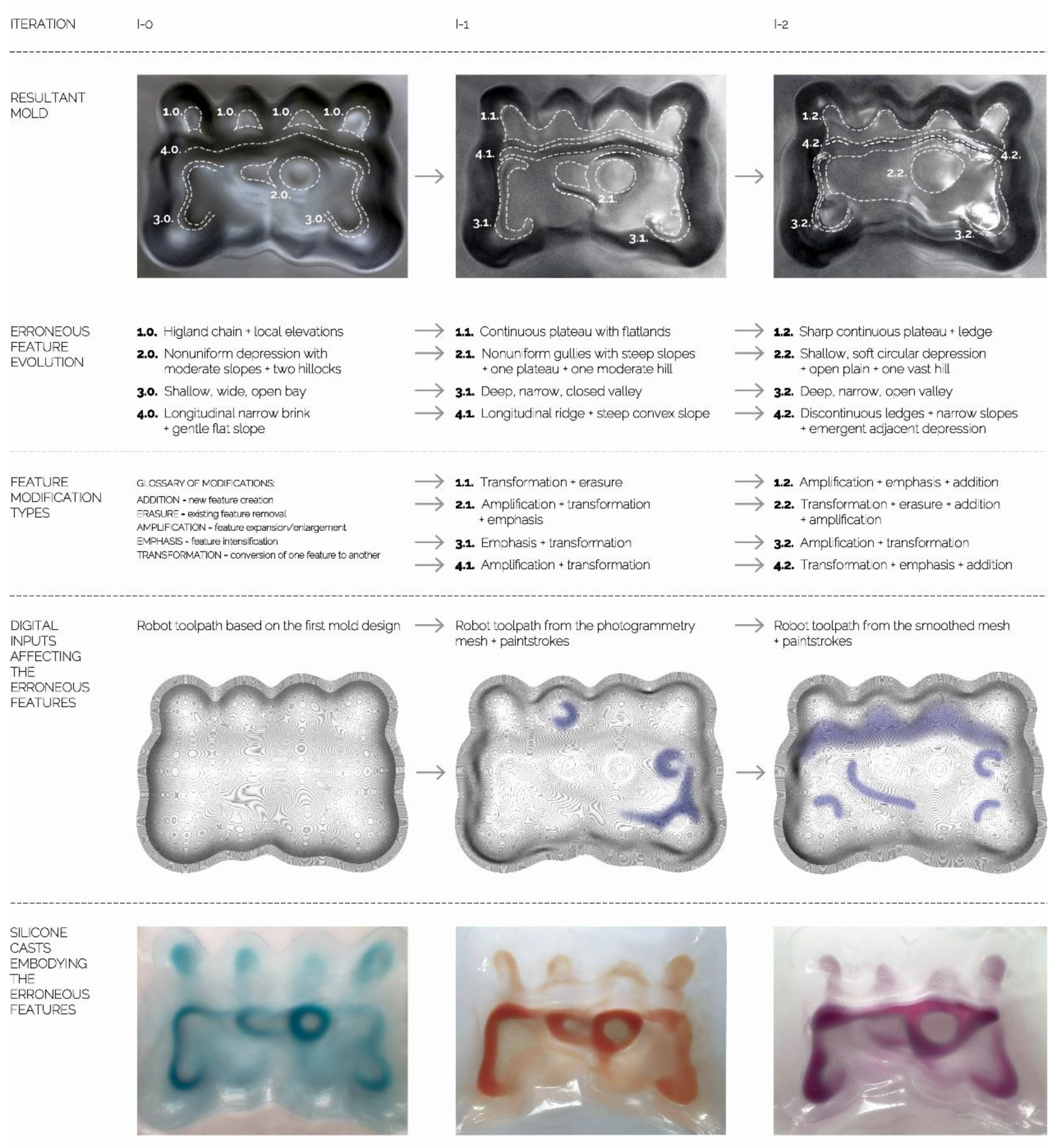 Technologies 07 00078 g007 Technologies 07 00078 g007